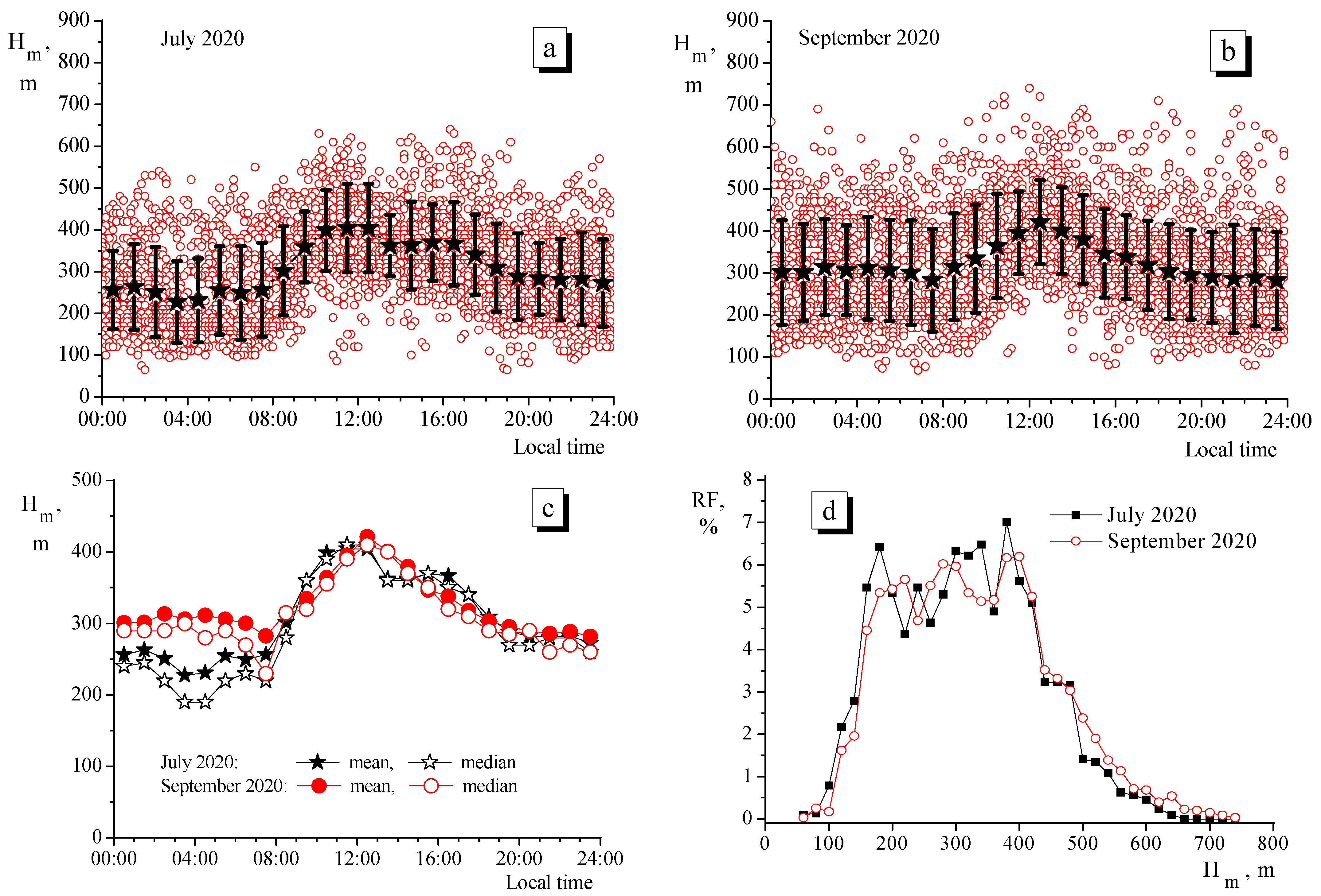 Environments 08 00115 g005