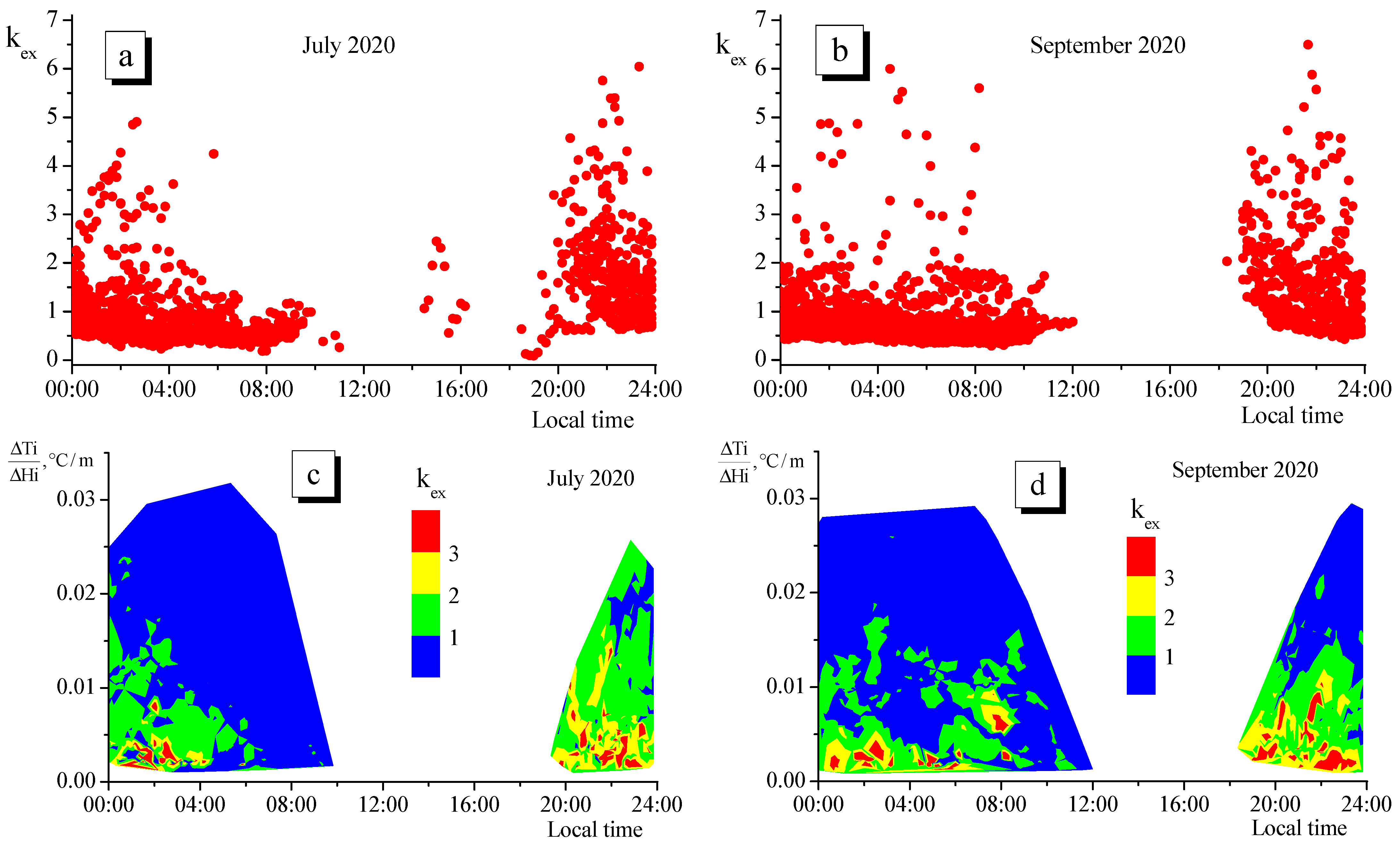 Environments 08 00115 g007