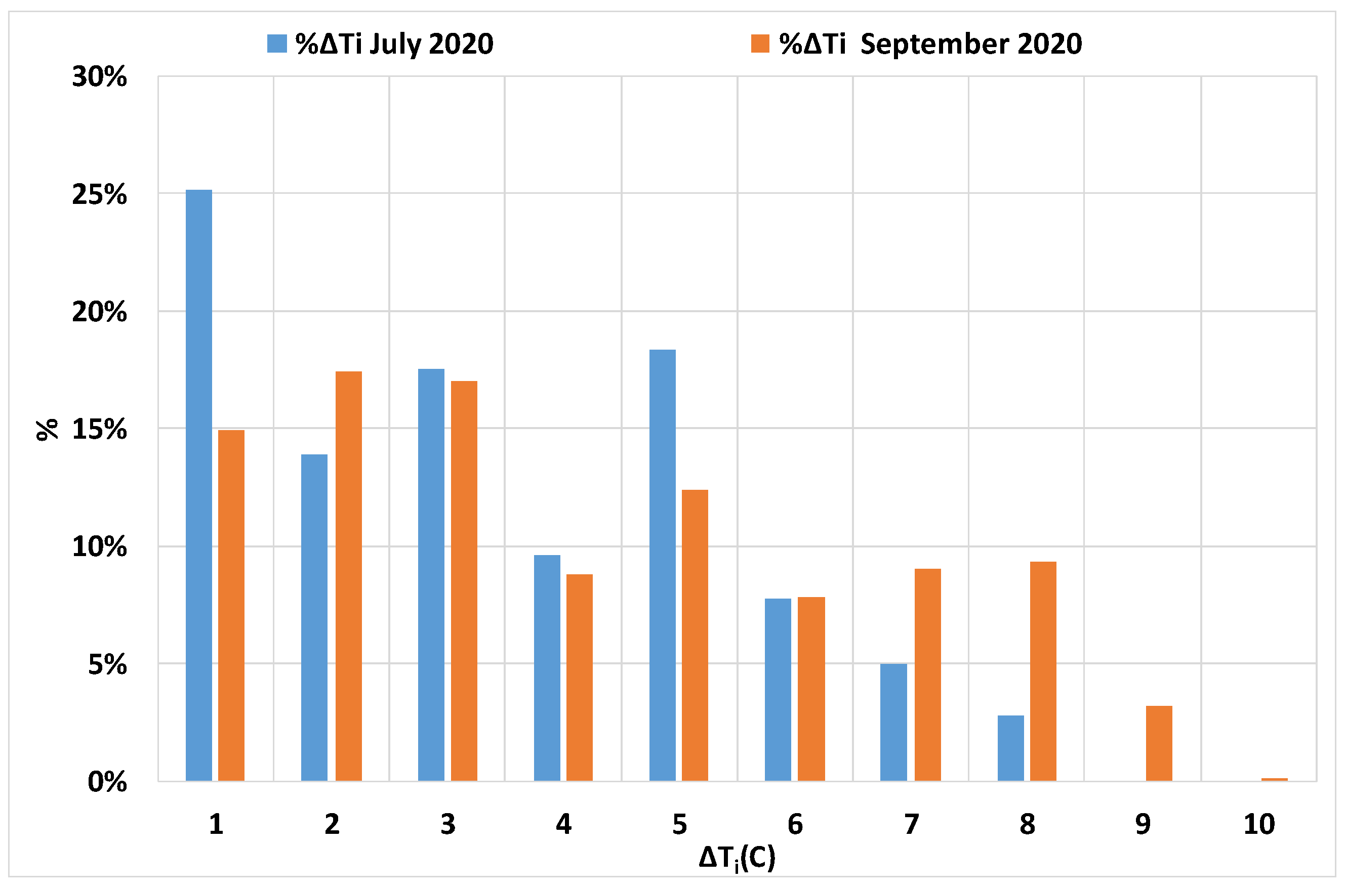 Environments 08 00115 g008