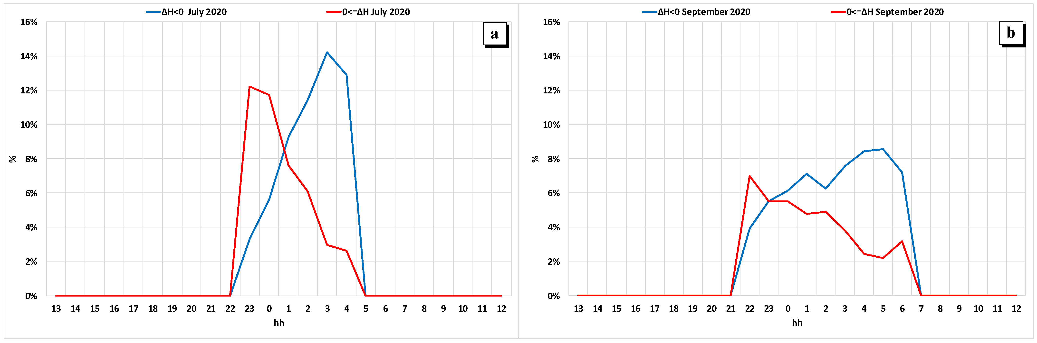 Environments 08 00115 g012