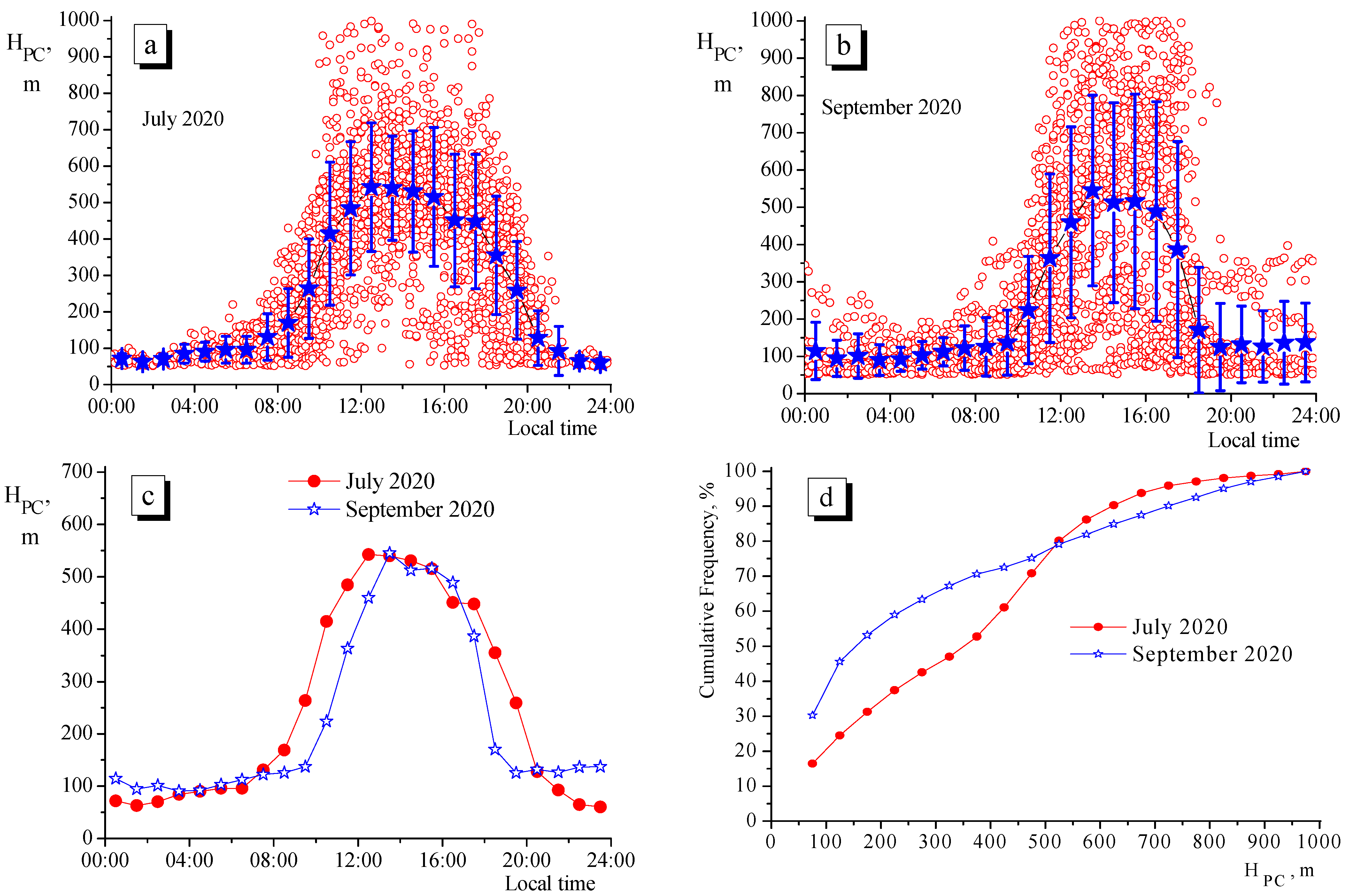 Environments 08 00115 g014