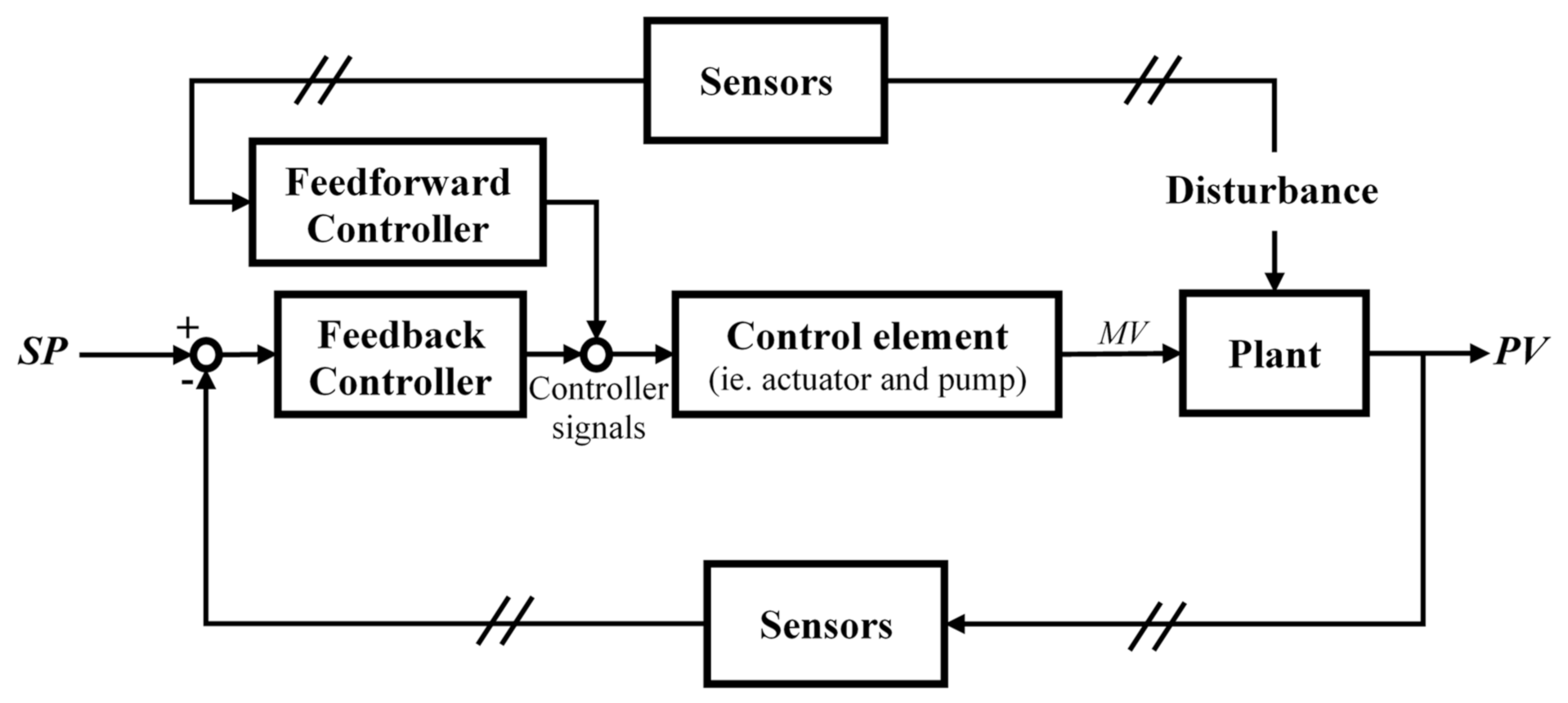 Environments 08 00116 g001
