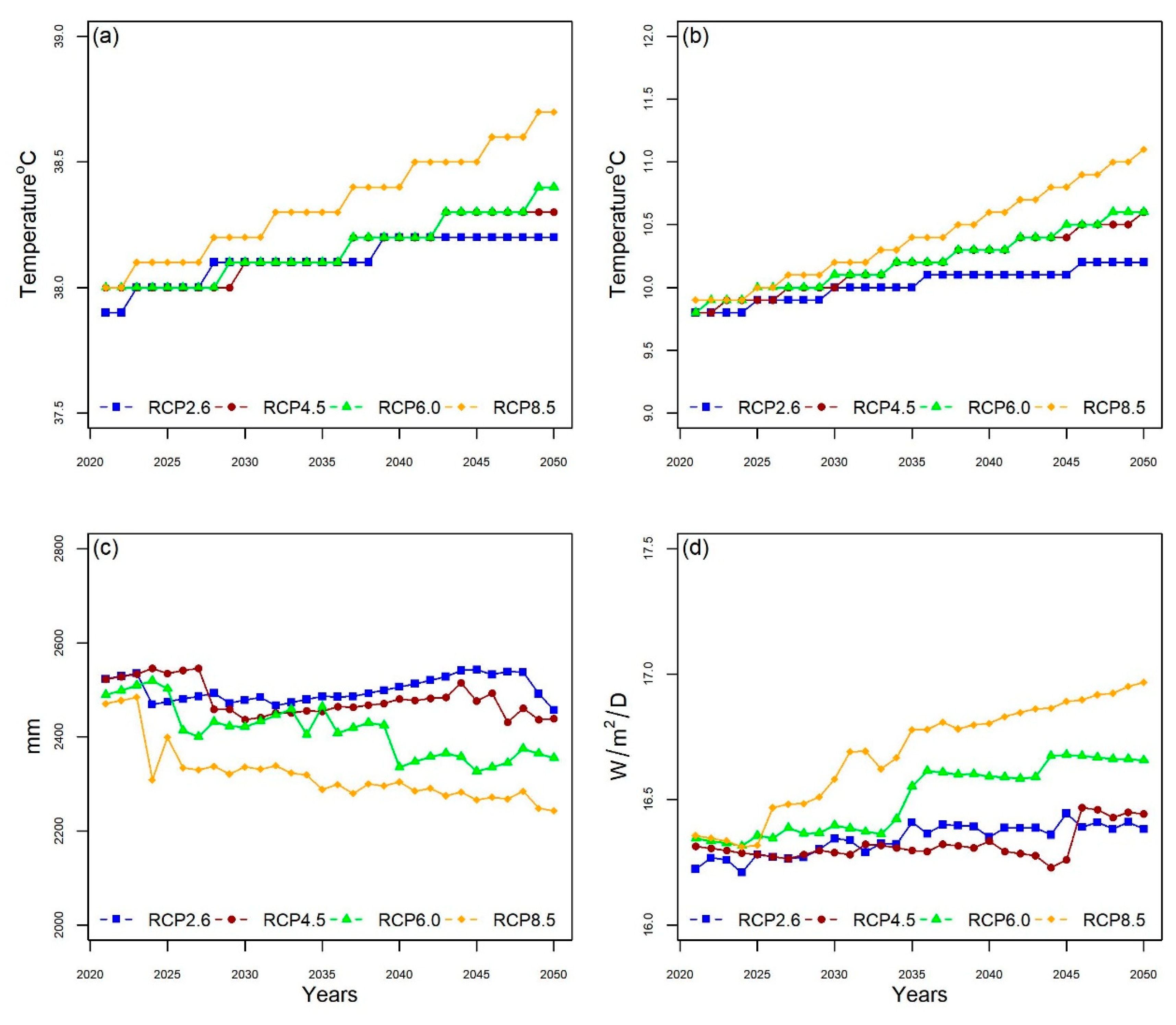 Environments 08 00117 g003