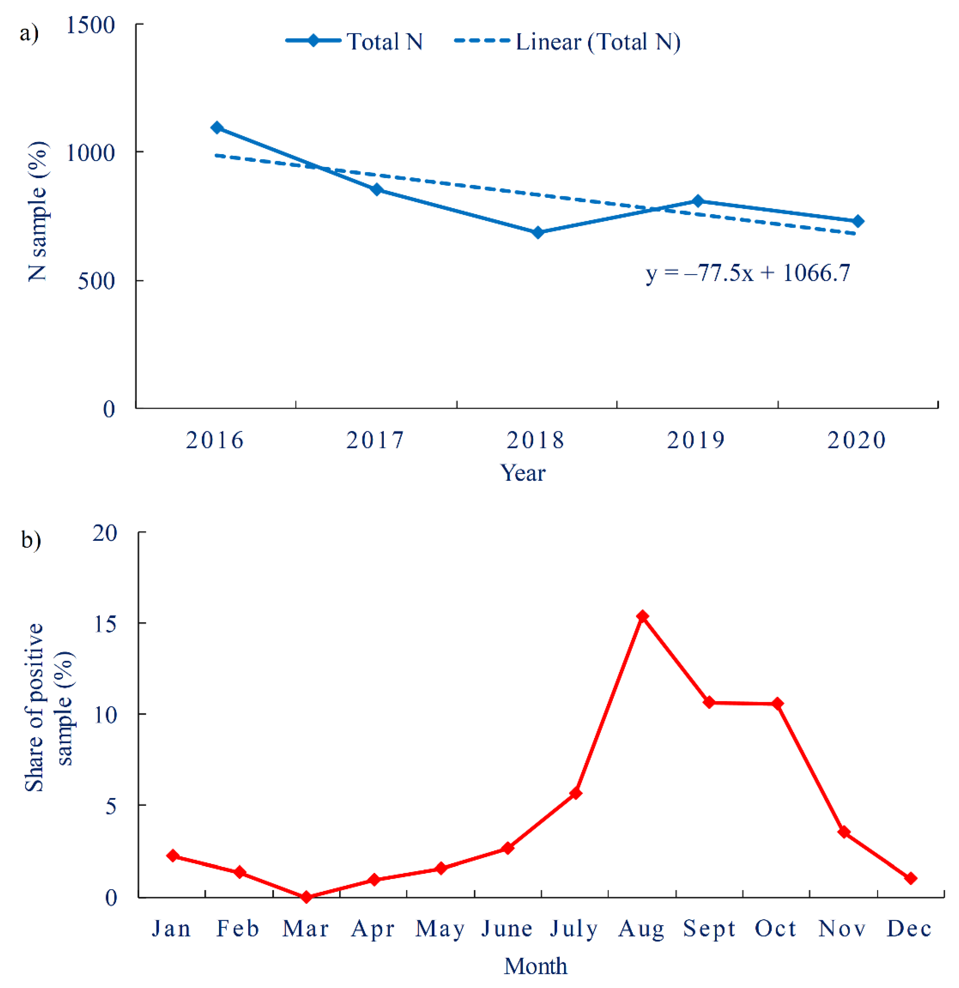 Environments 08 00132 g001 Environments 08 00132 g001