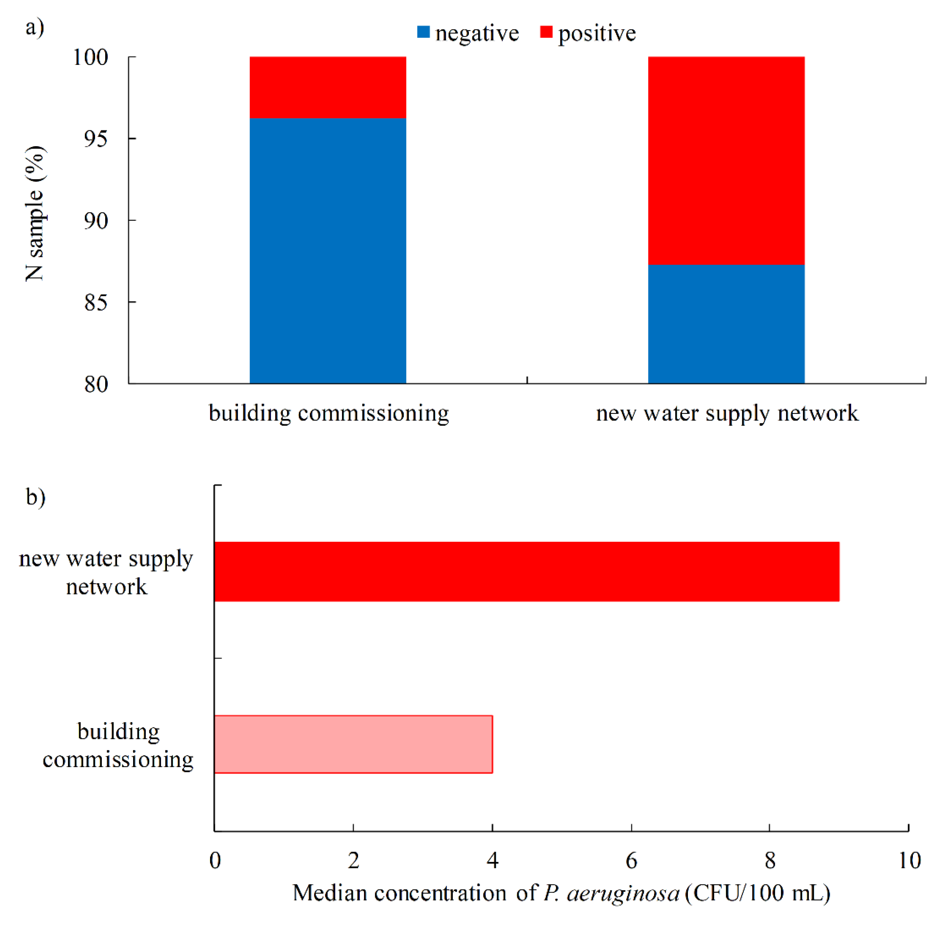 Environments 08 00132 g002 Environments 08 00132 g002