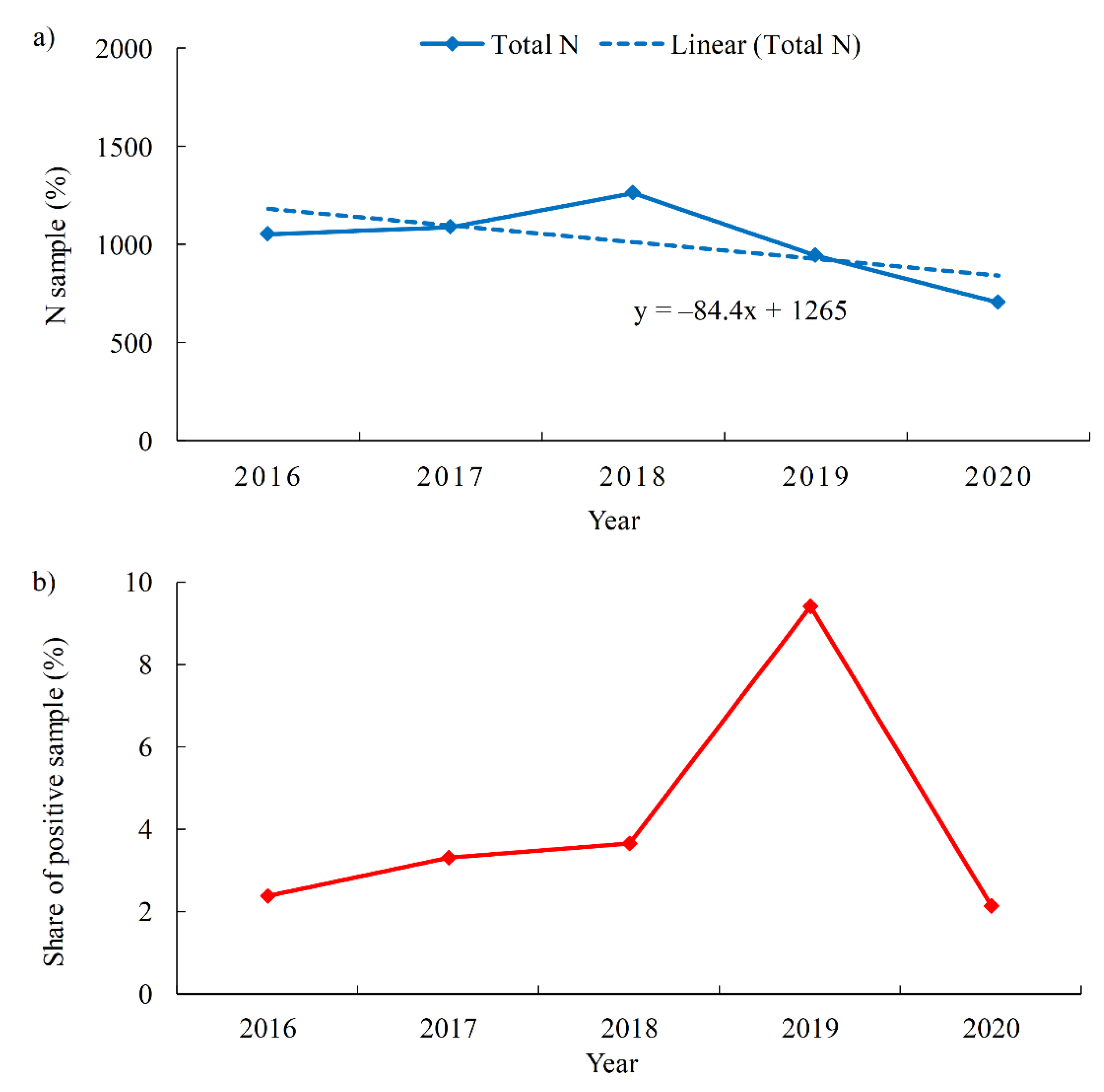 Environments 08 00132 g004 Environments 08 00132 g004