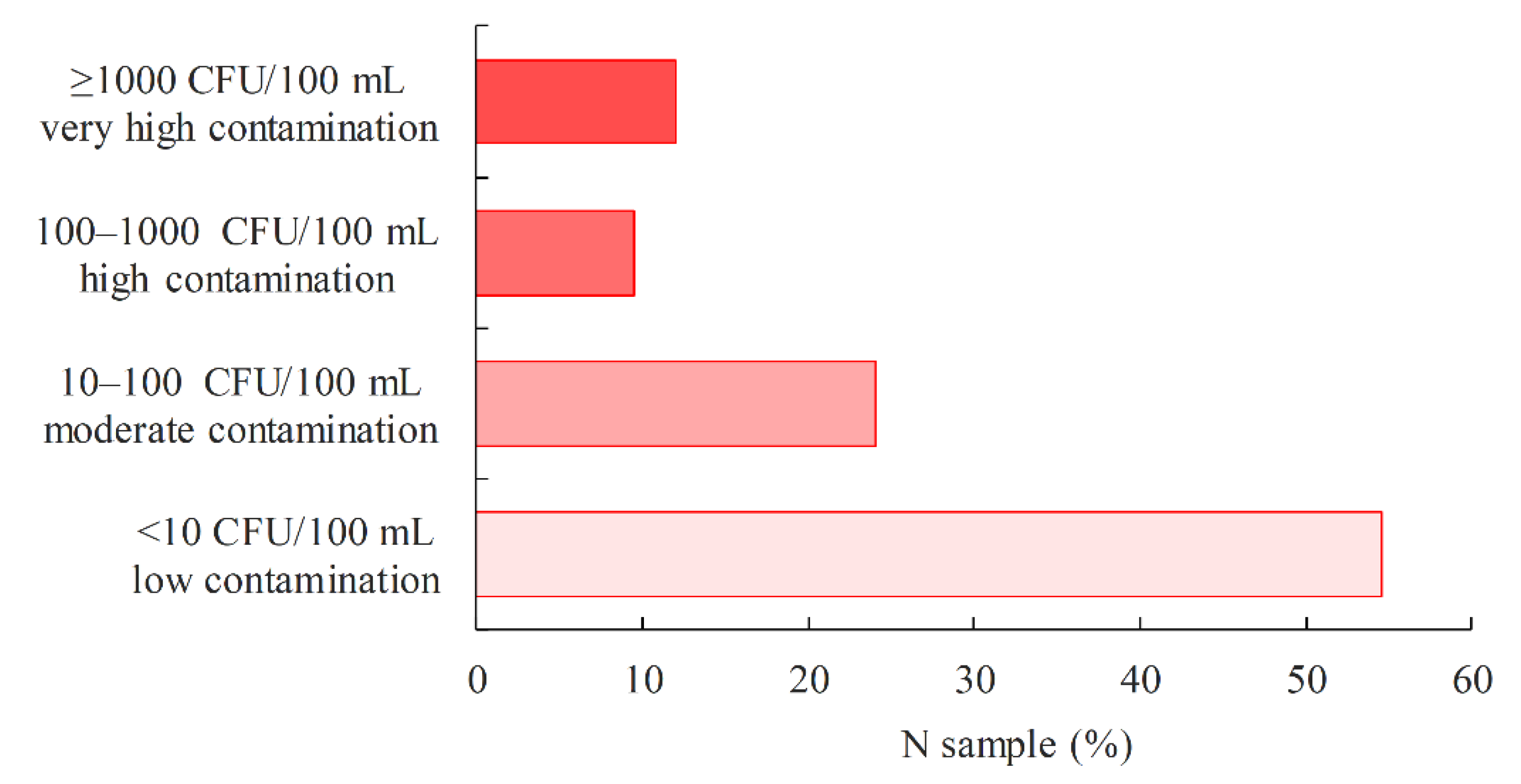 Environments 08 00132 g008 Environments 08 00132 g008