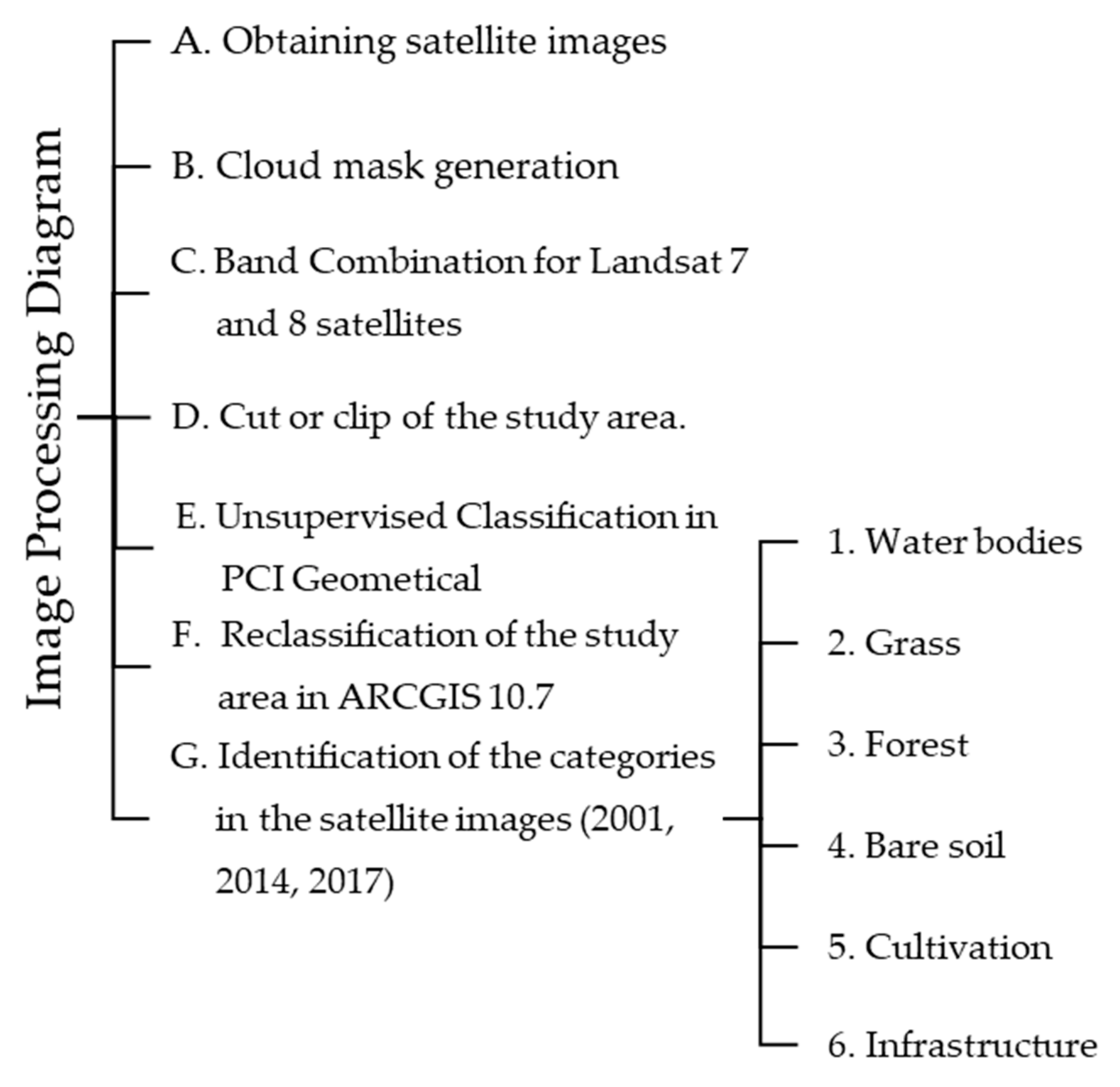Environments 08 00139 g003