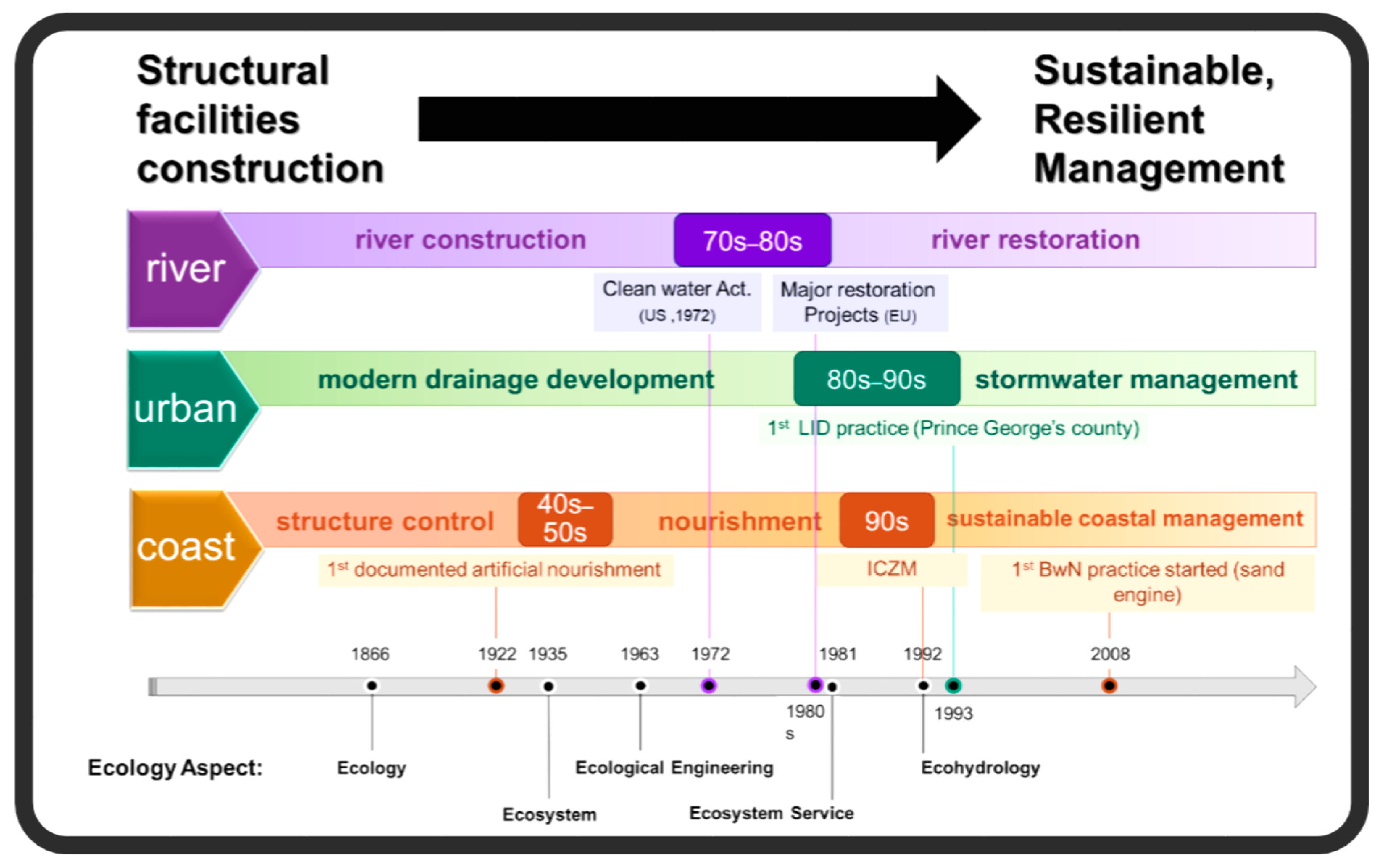Environments 09 00002 g001