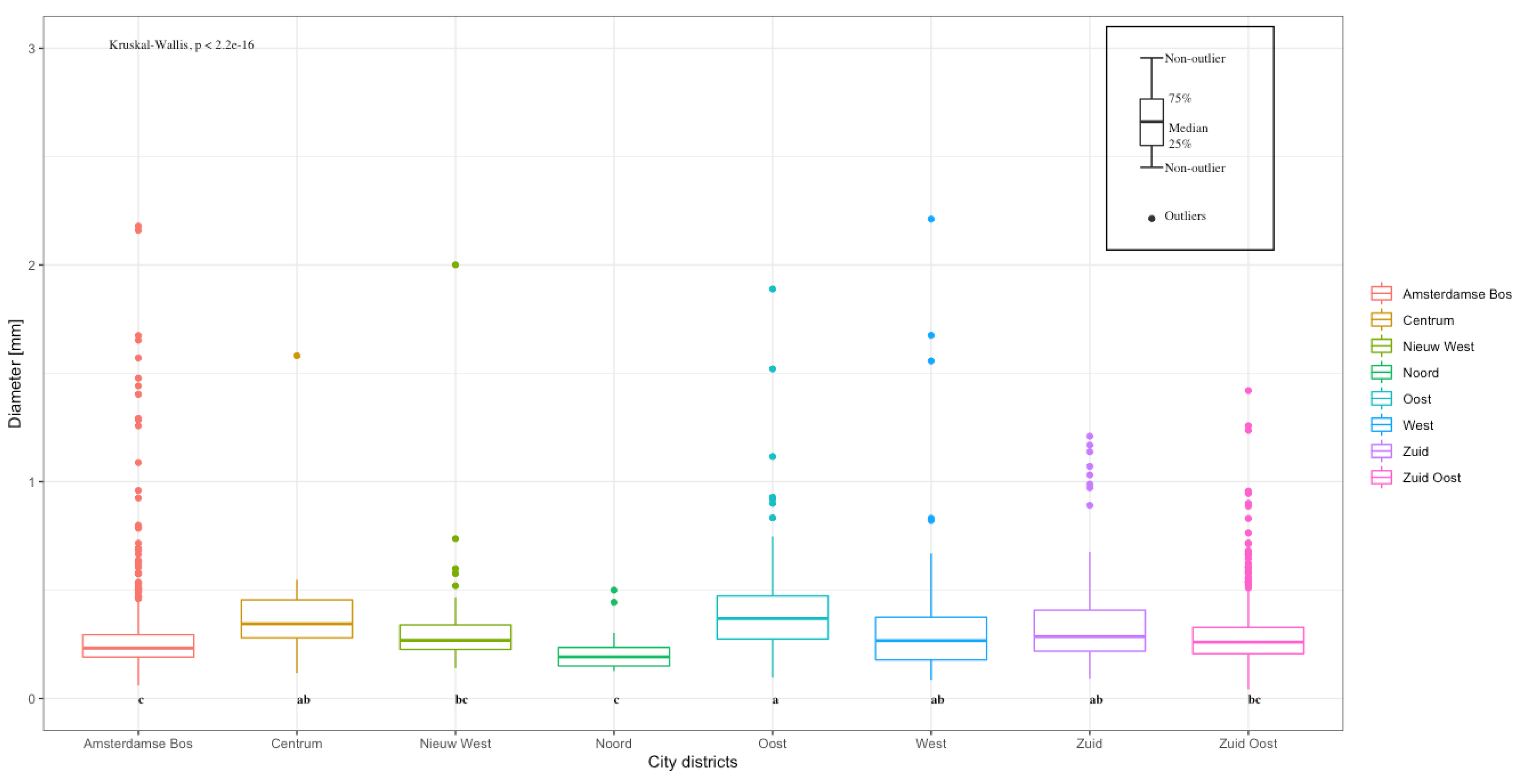 Environments 09 00005 g003