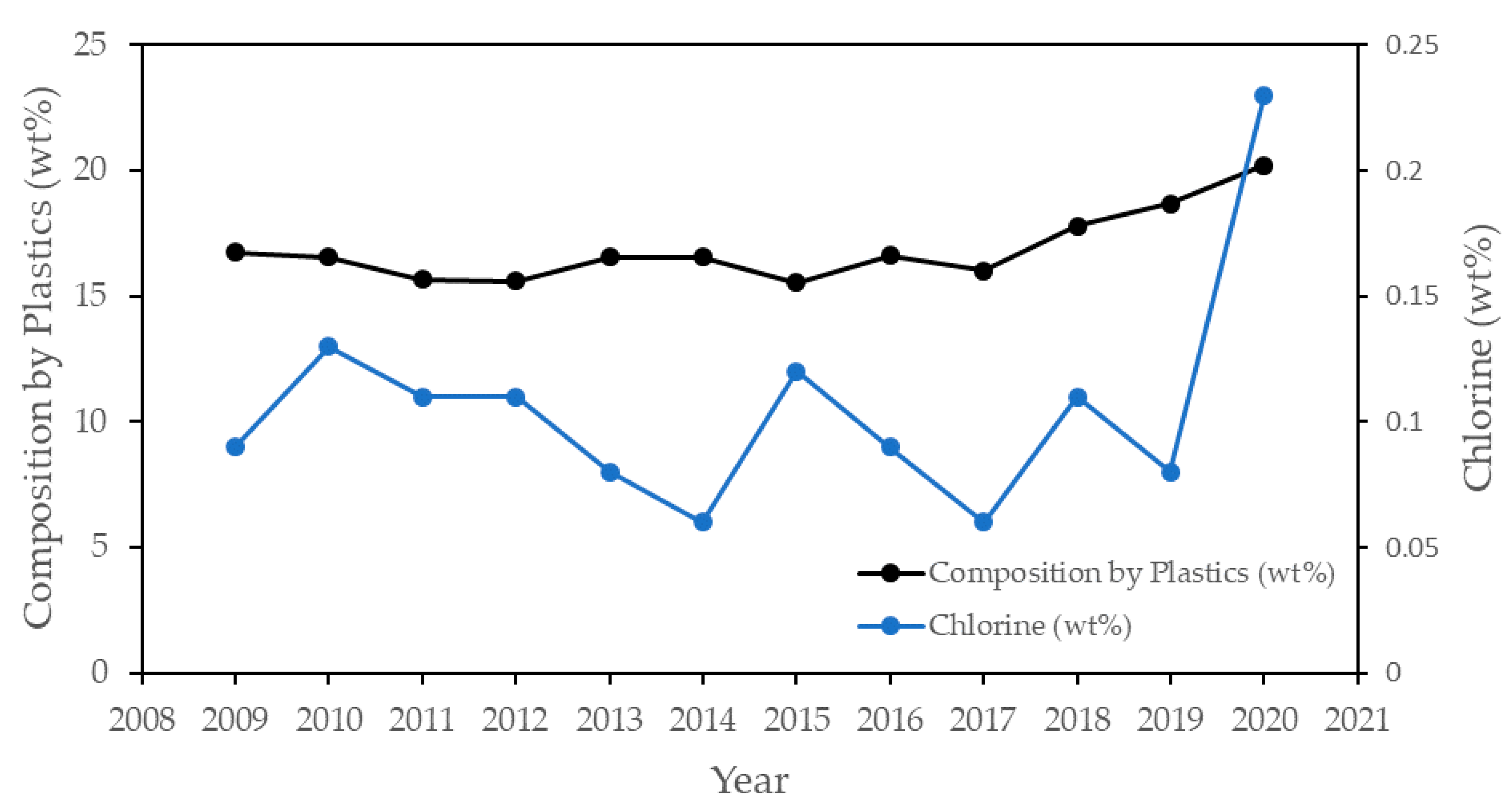 Environments 09 00007 g003