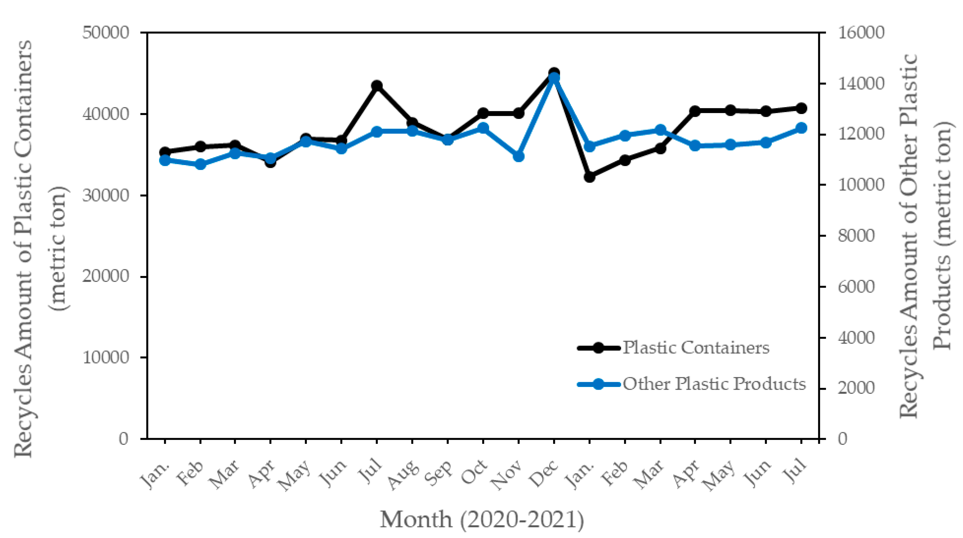 Environments 09 00007 g004