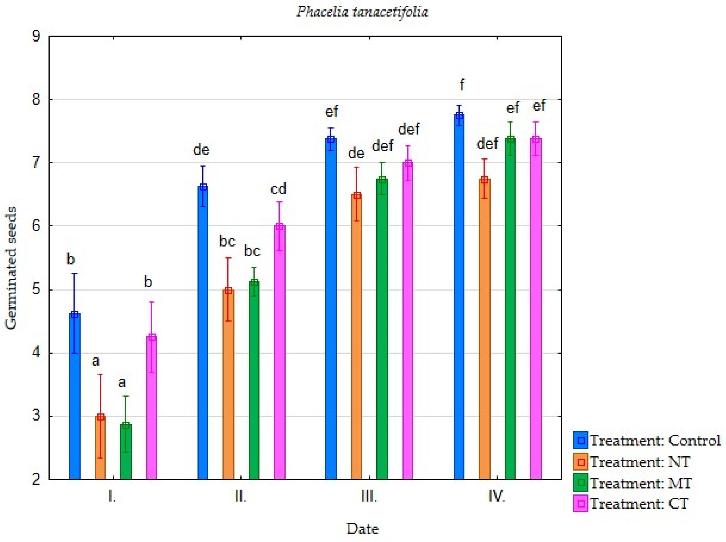 Environments 09 00013 g004