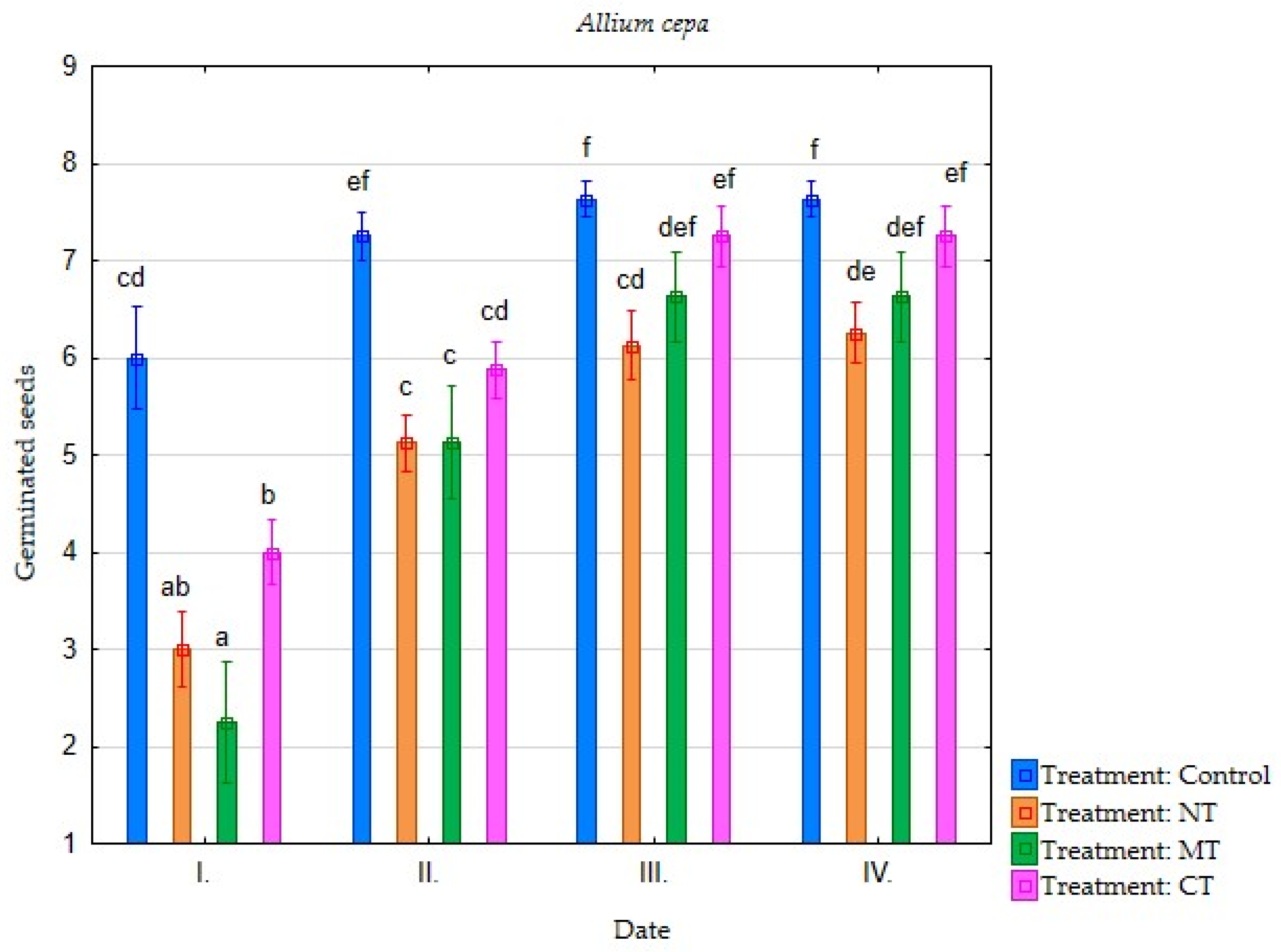 Environments 09 00013 g005