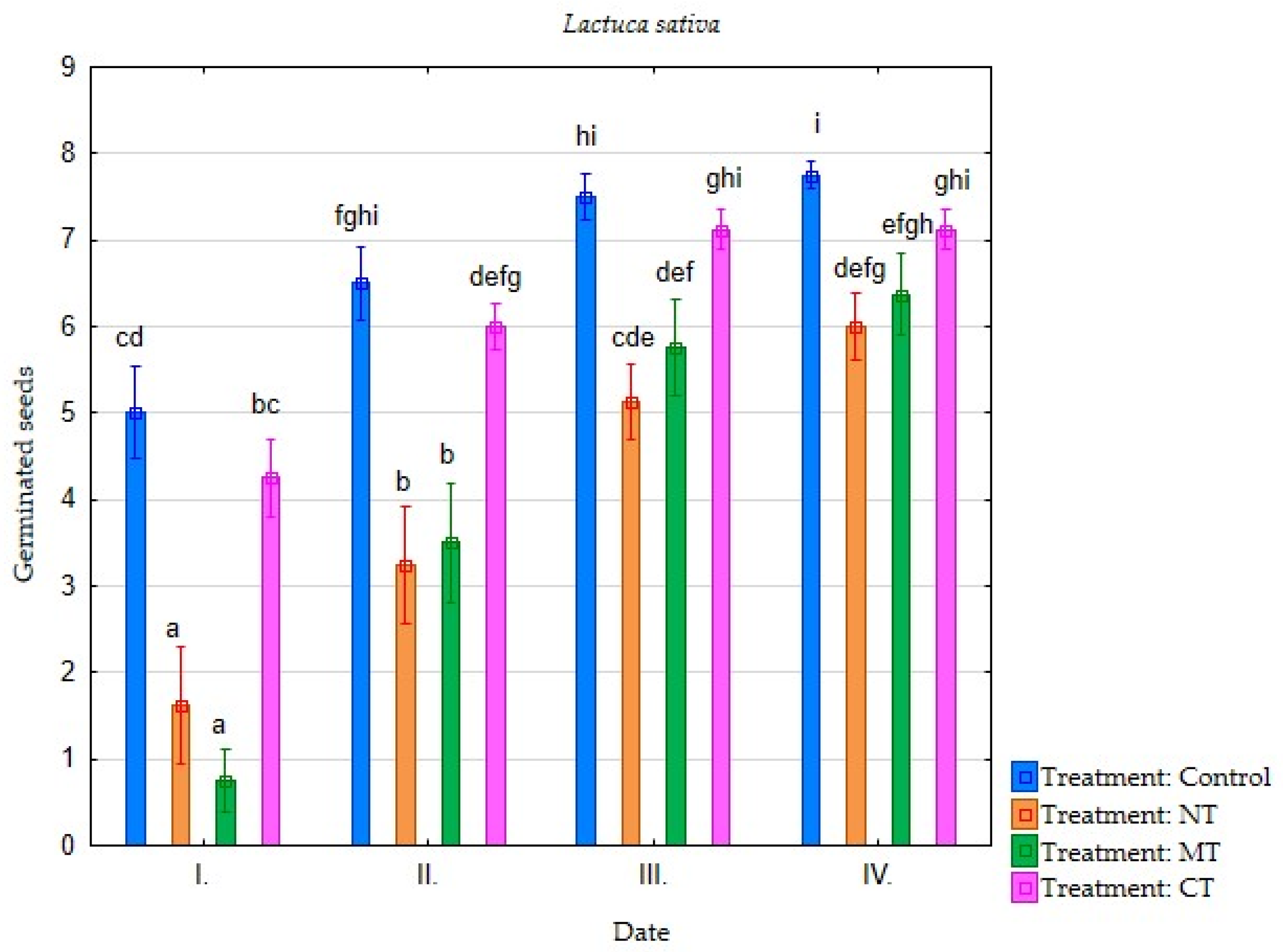 Environments 09 00013 g006