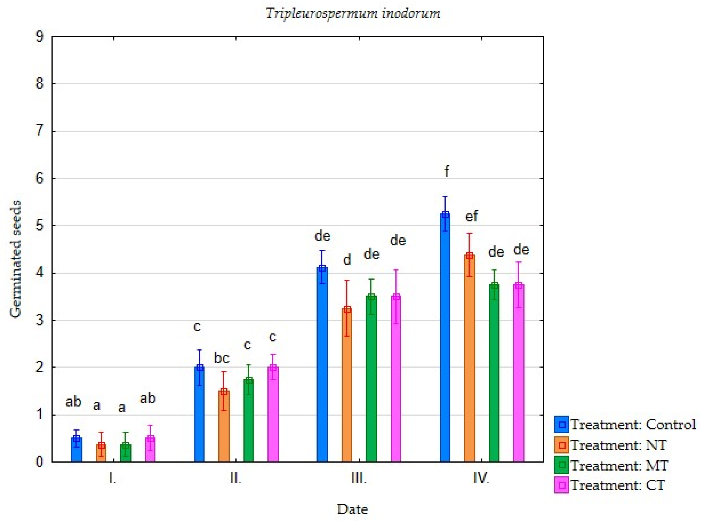Environments 09 00013 g007