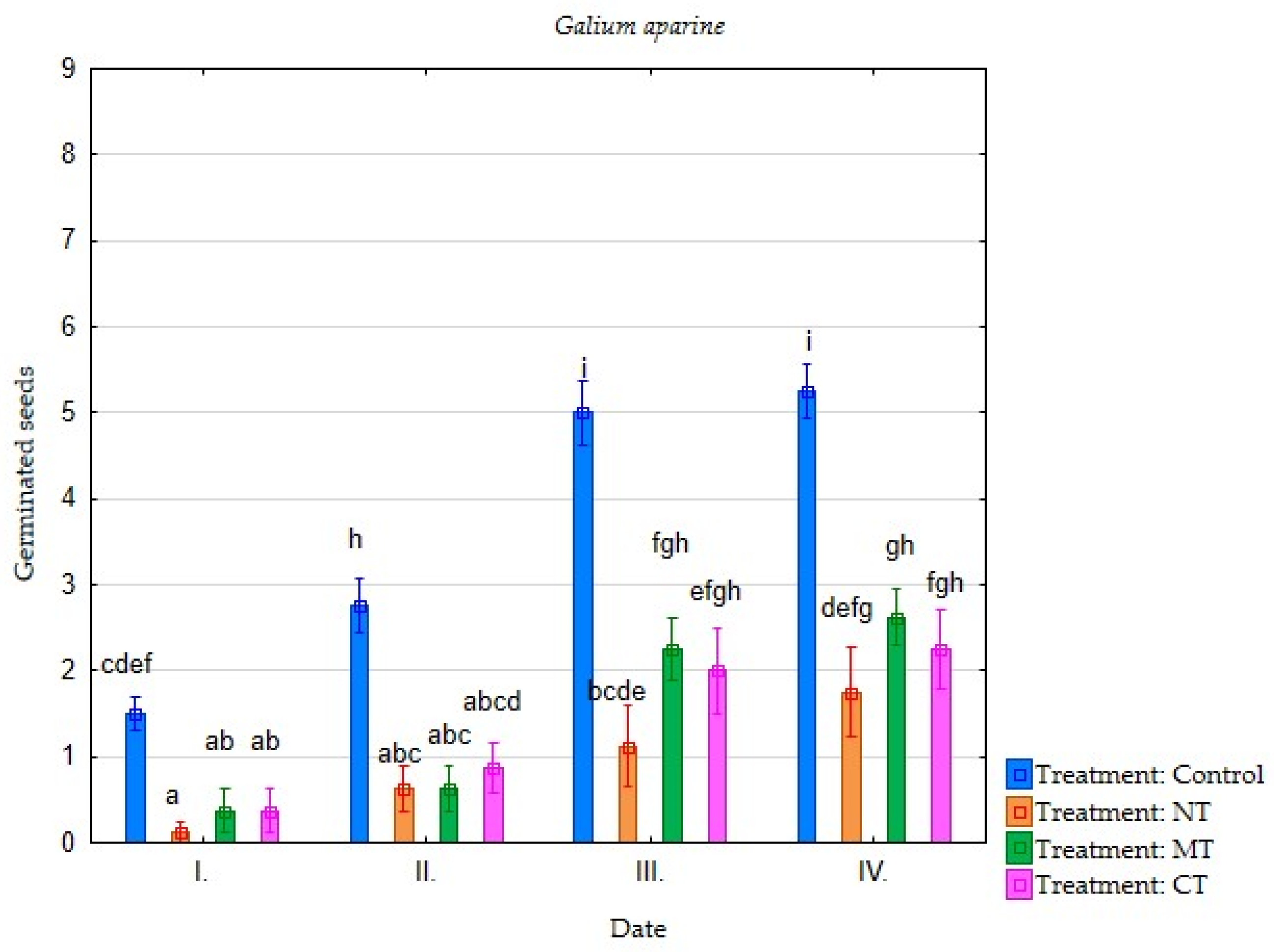 Environments 09 00013 g008