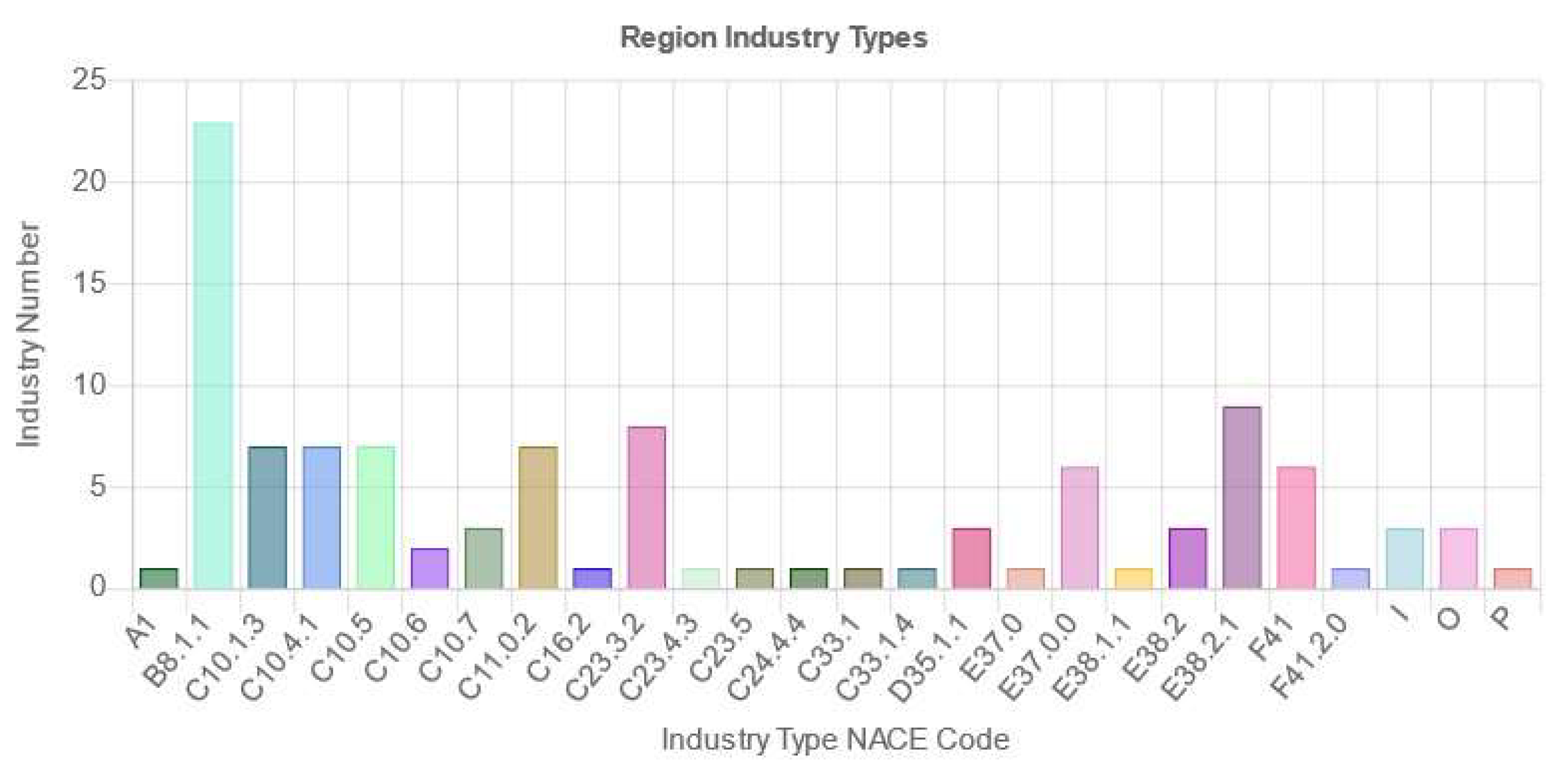 Environments 09 00016 g002