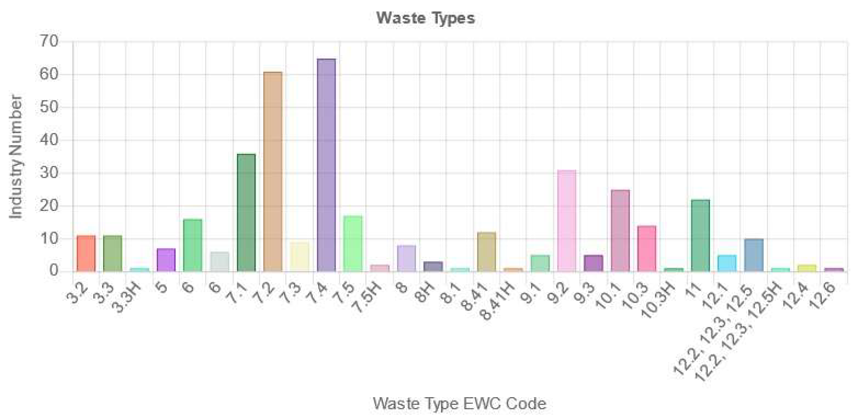 Environments 09 00016 g004