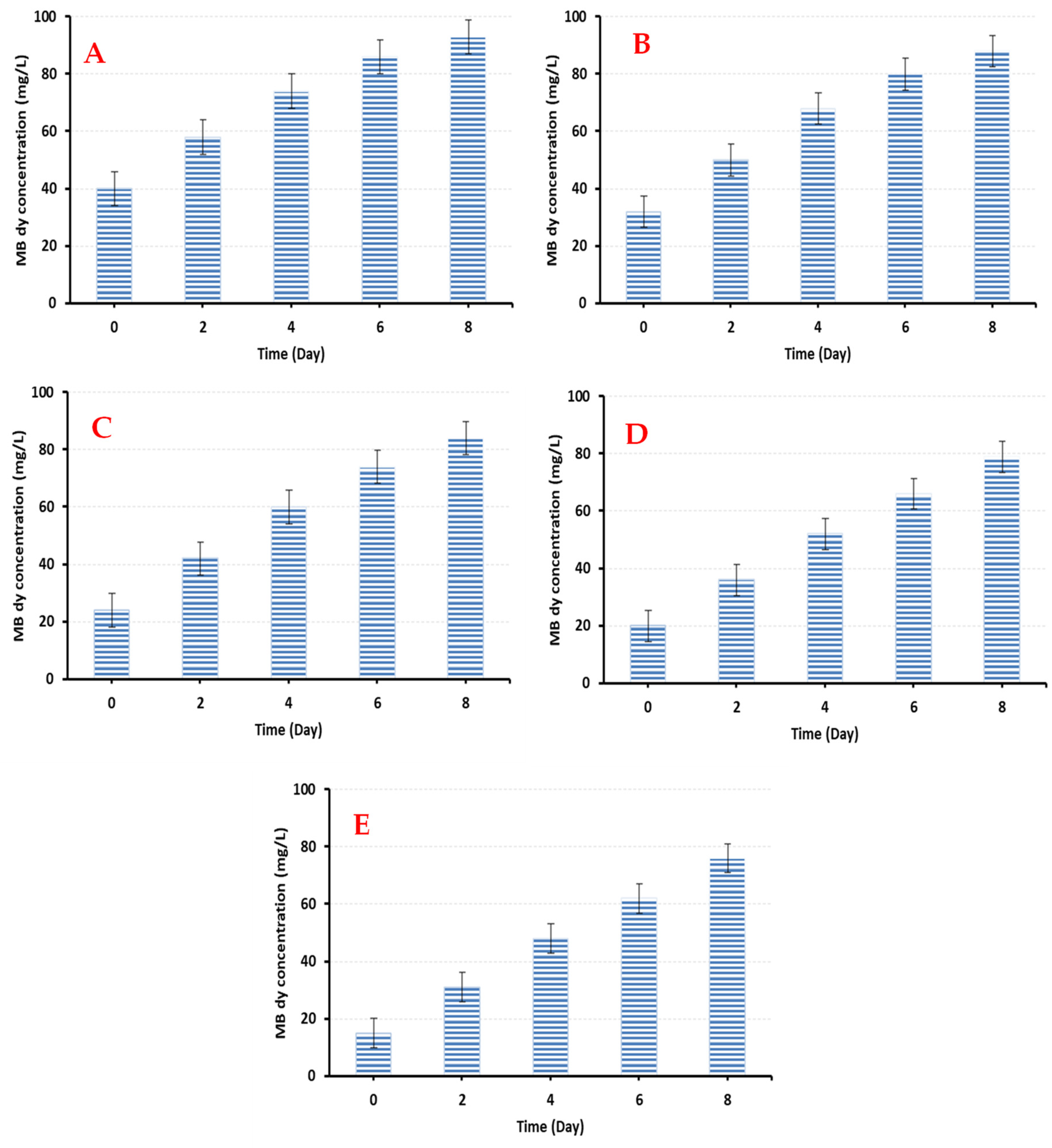 Environments 09 00017 g002