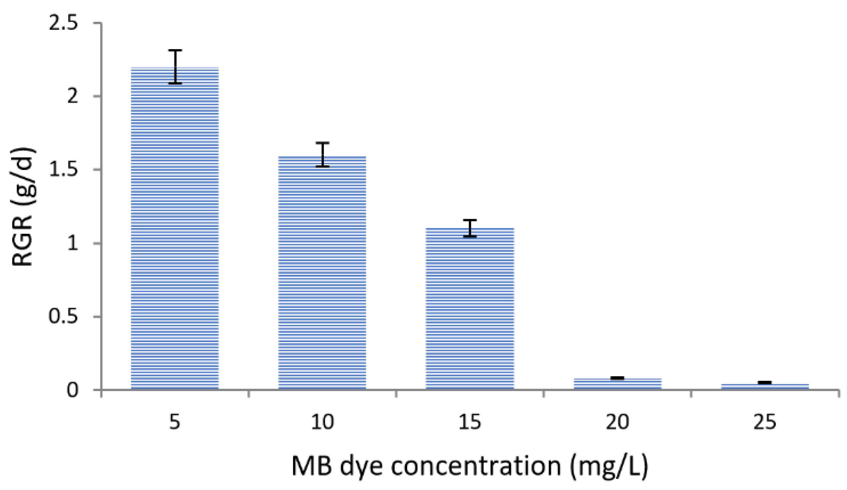 Environments 09 00017 g003