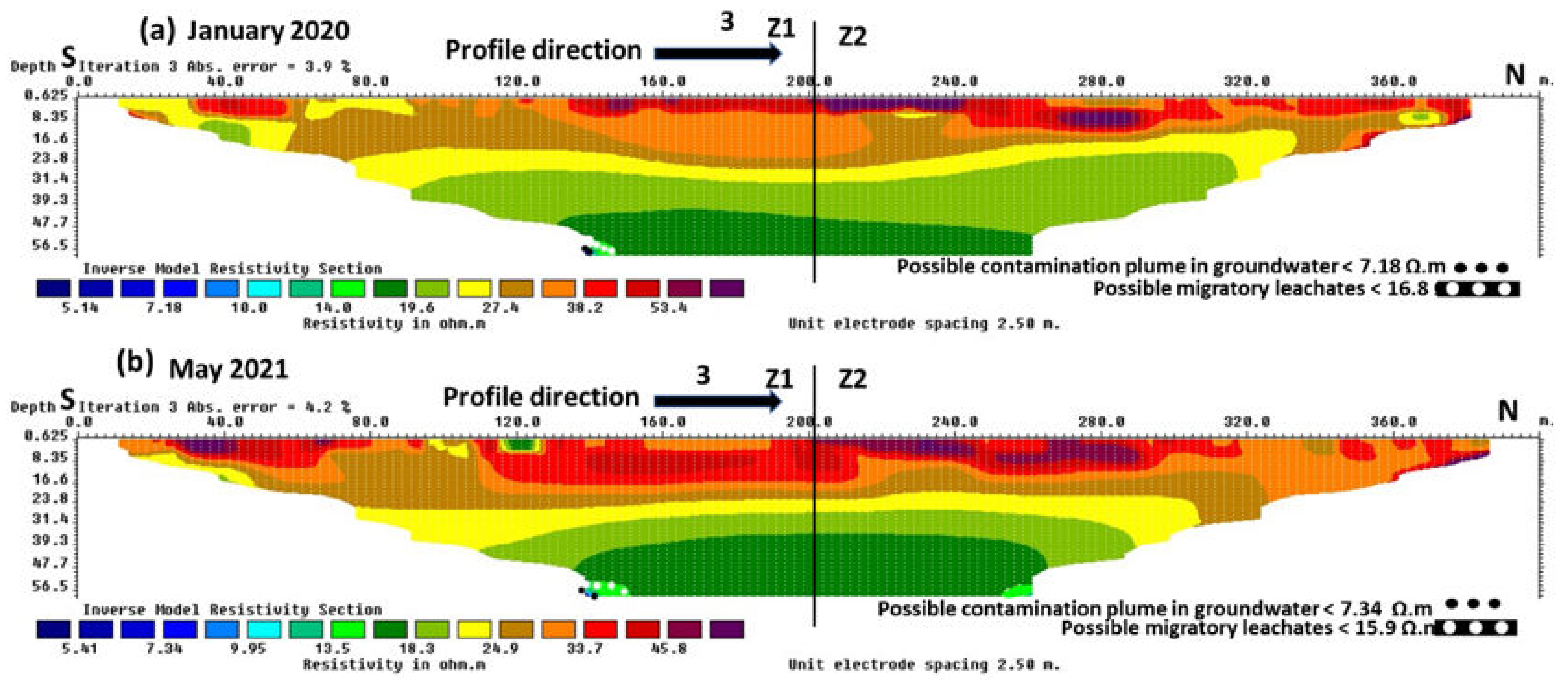 Environments 09 00019 g005