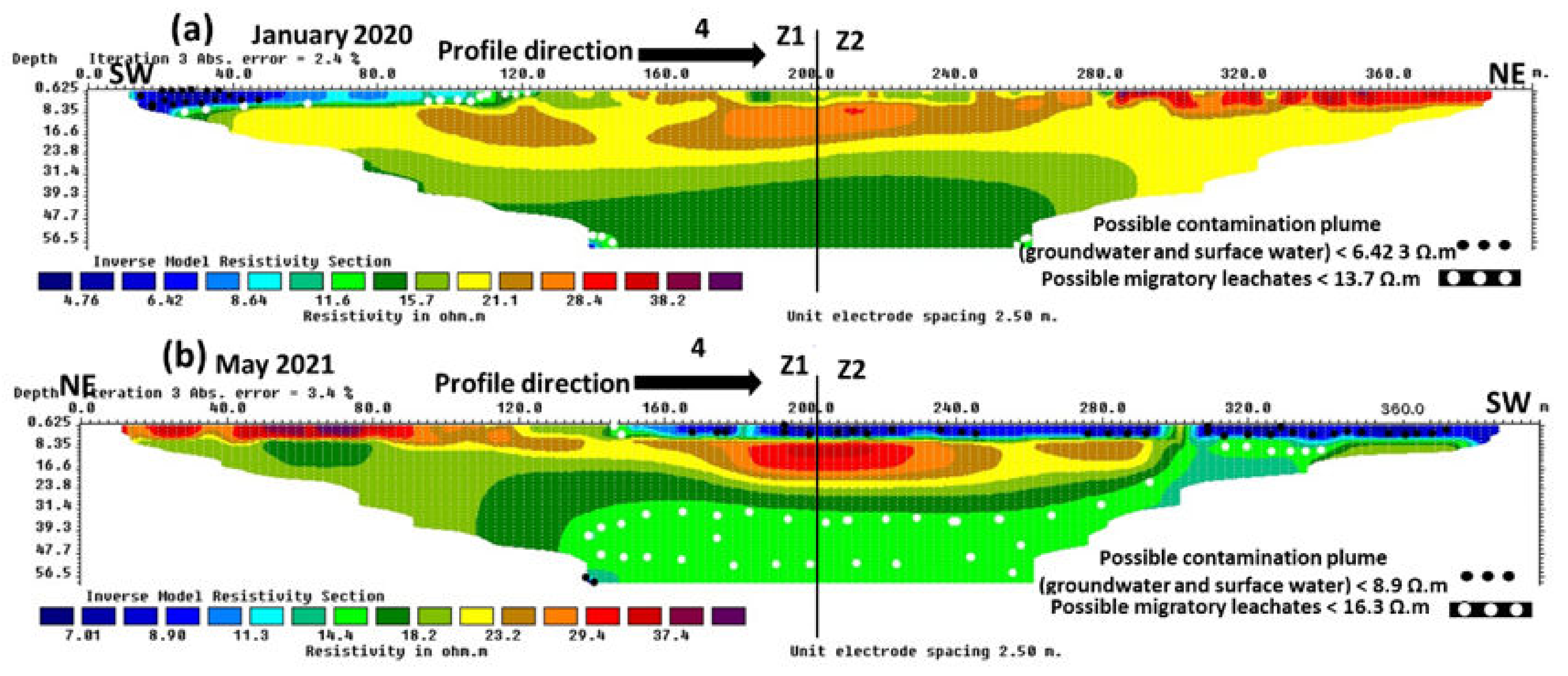 Environments 09 00019 g006