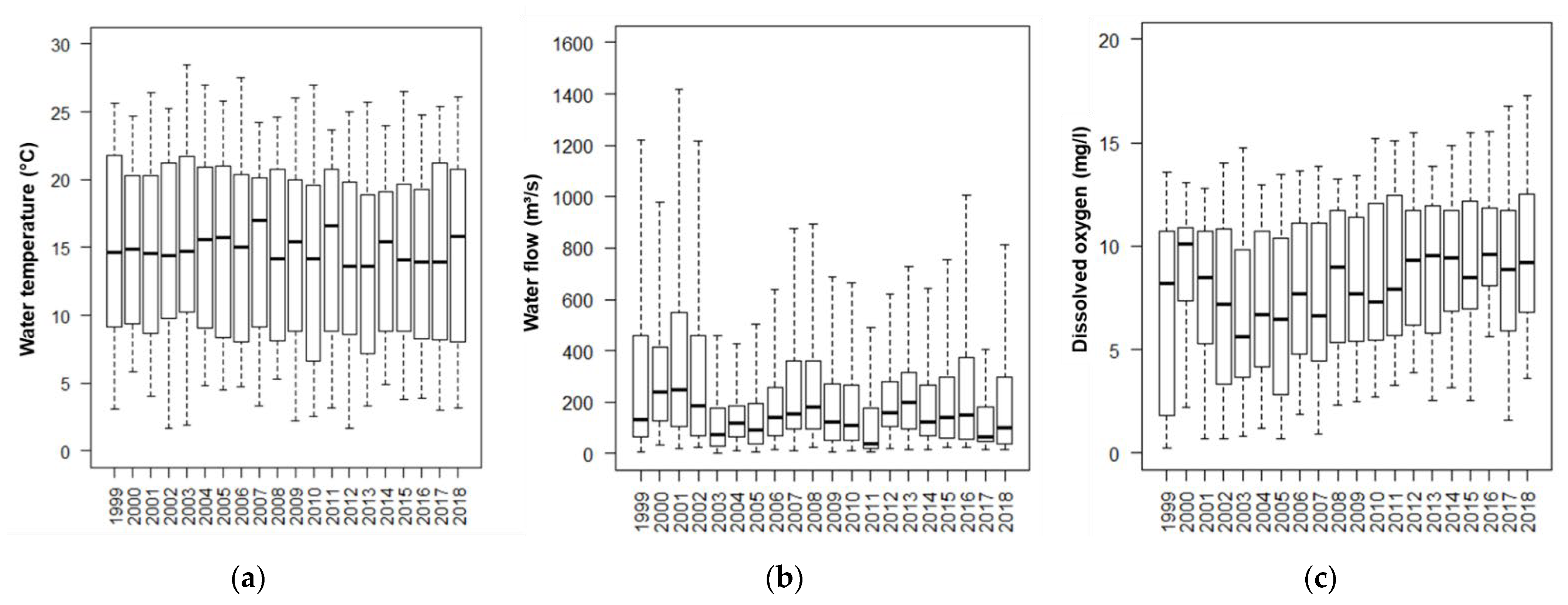 Environments 09 00022 g002