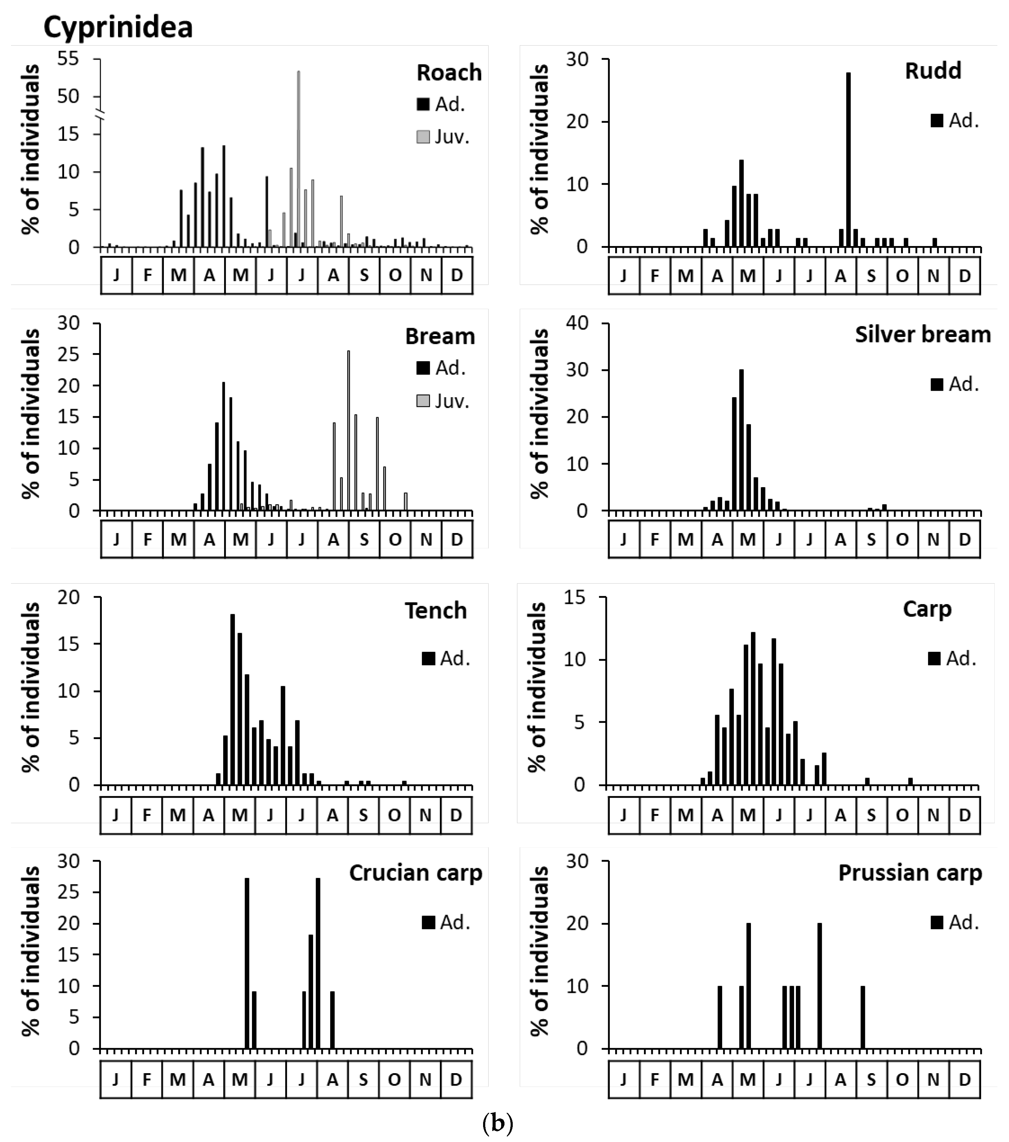 Environments 09 00022 g005b