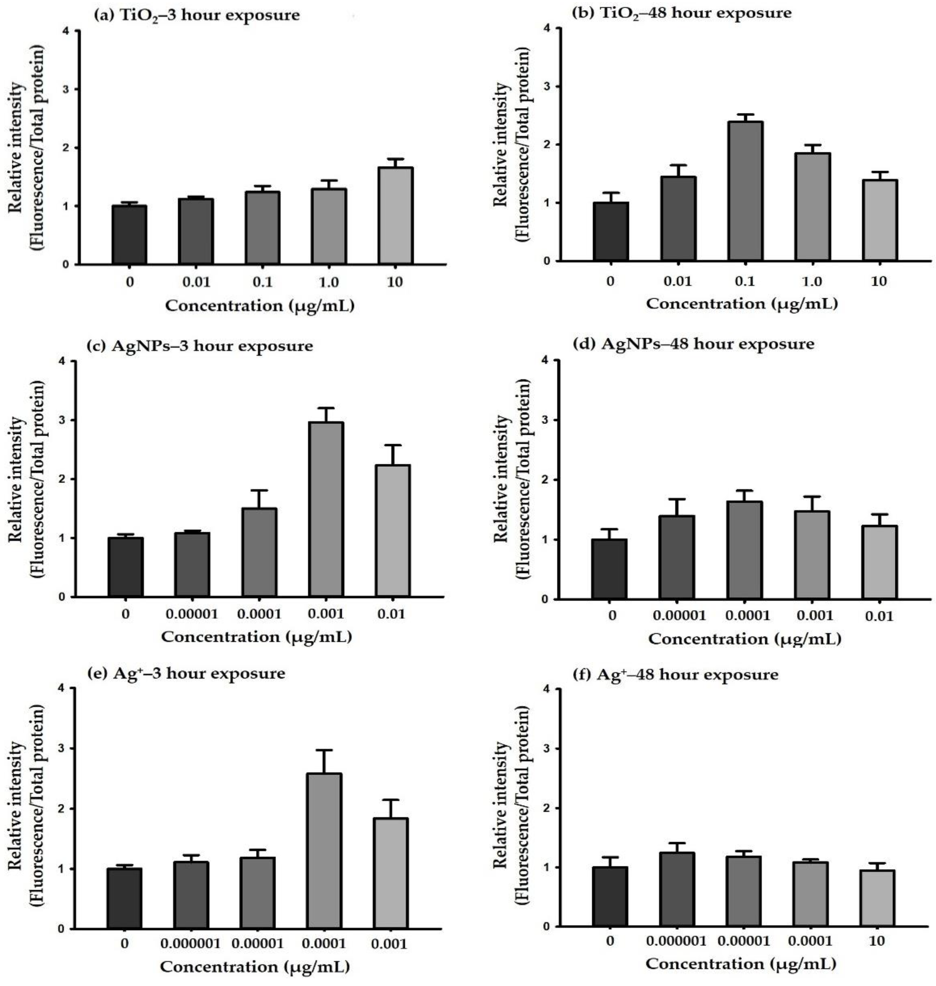 Environments 09 00026 g007