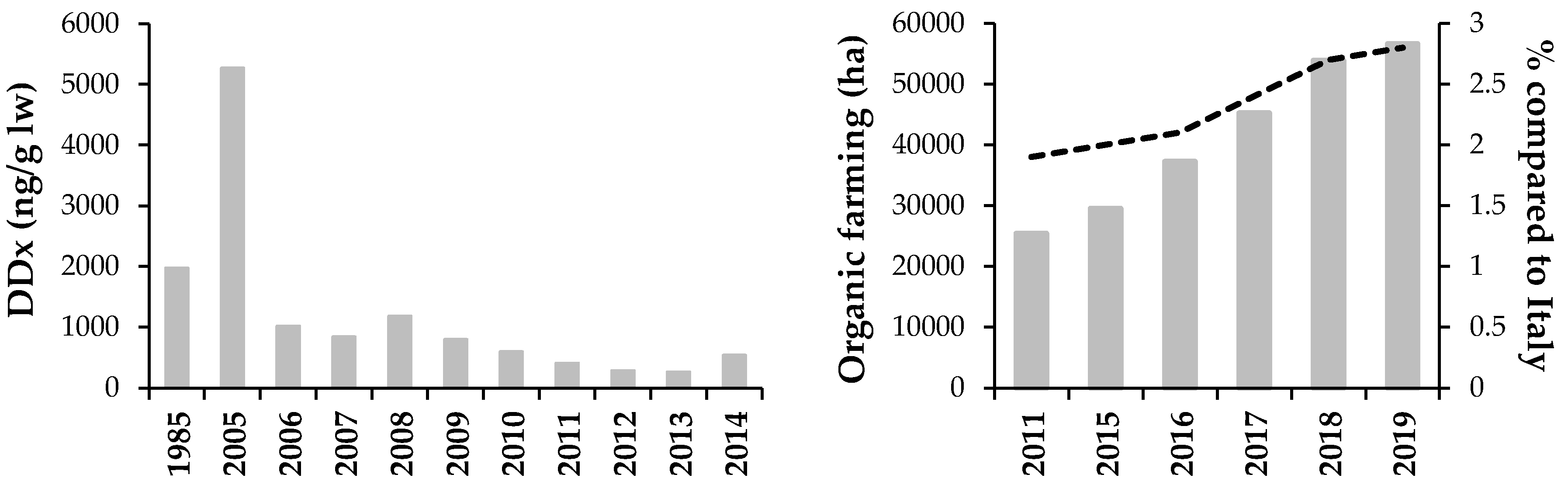 Environments 09 00027 g002