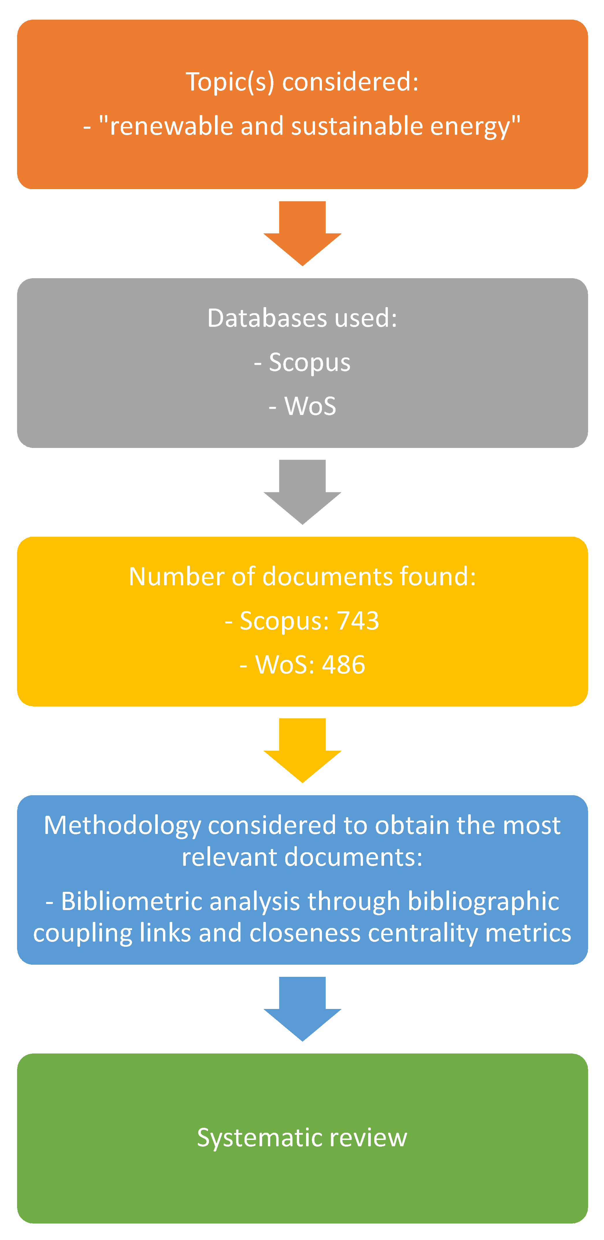 Environments 09 00028 g001
