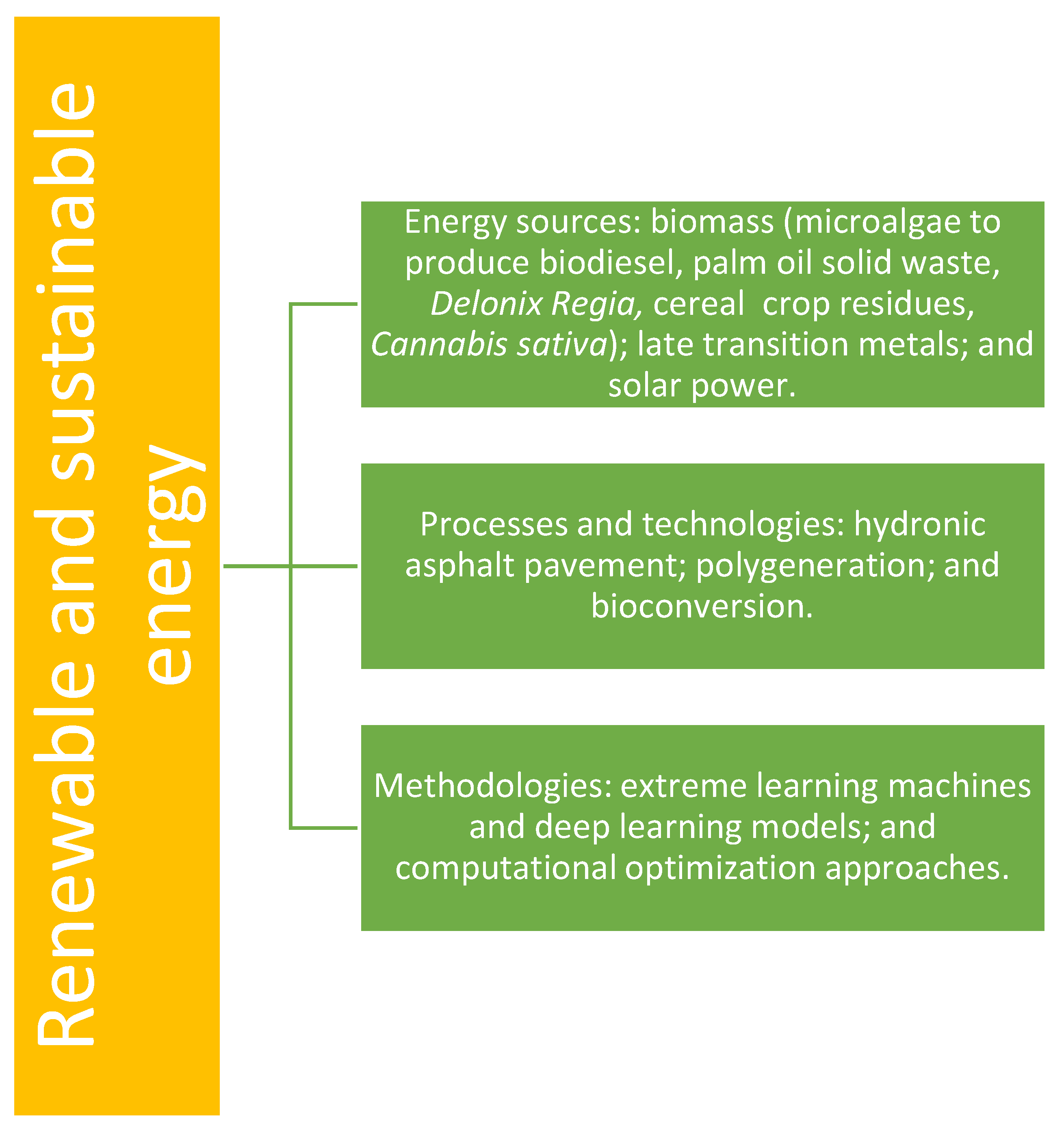 Environments 09 00028 g002