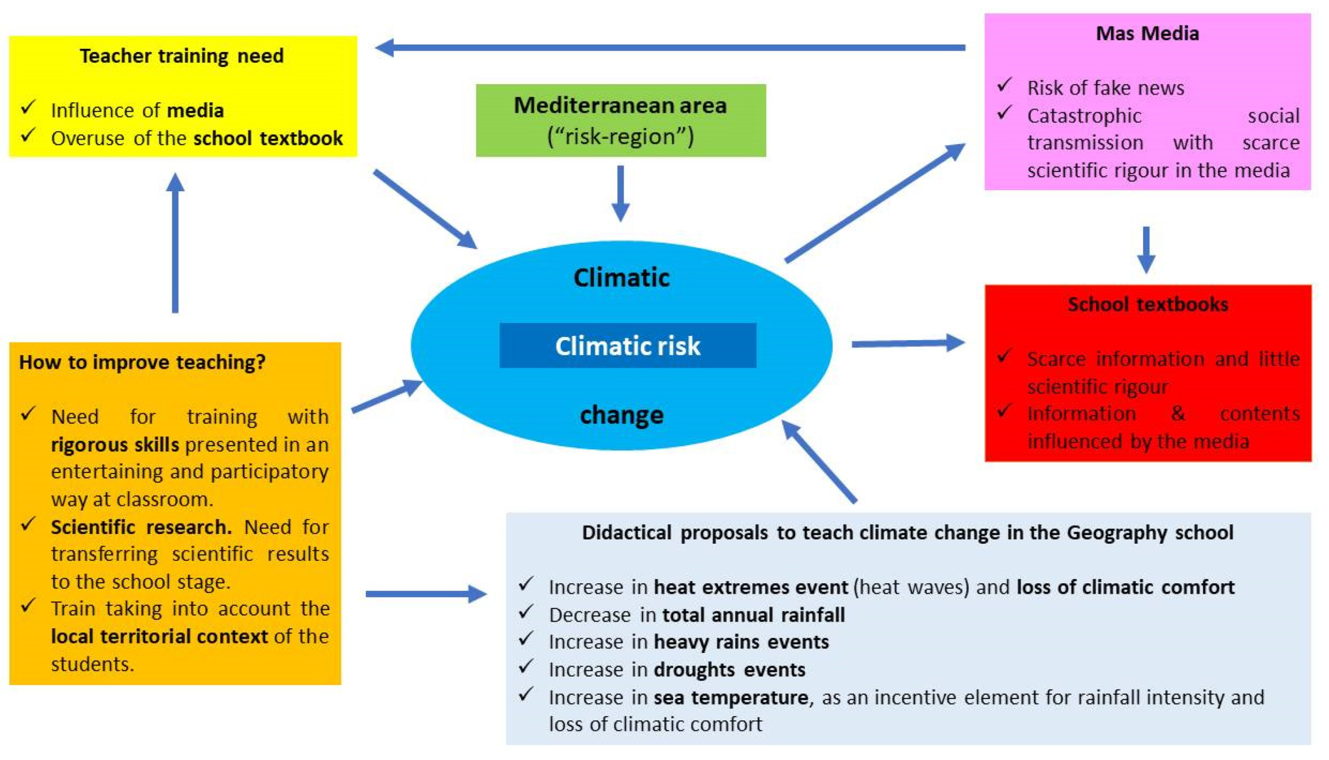 Environments 09 00029 g007