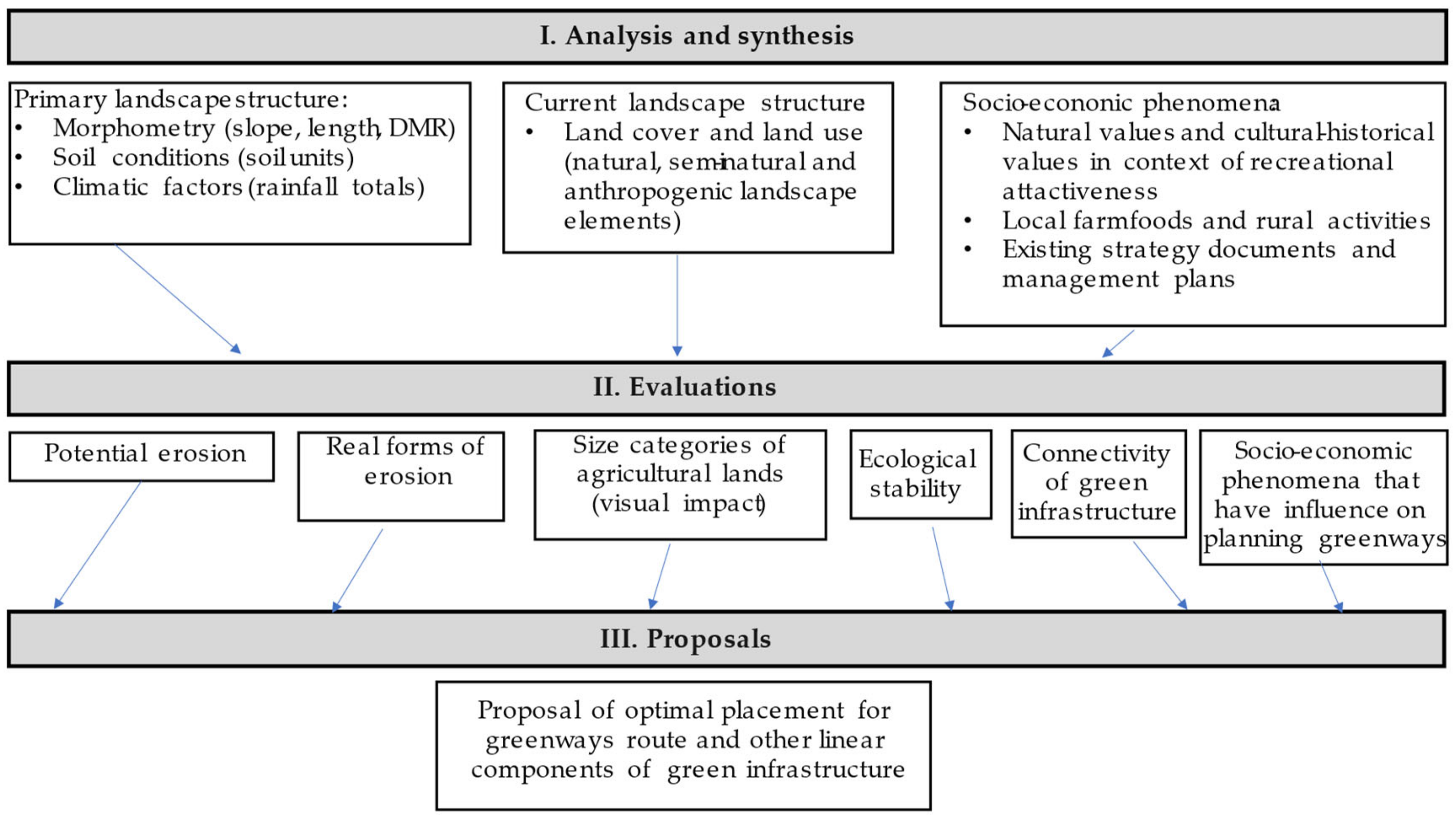 Environments 09 00030 g001