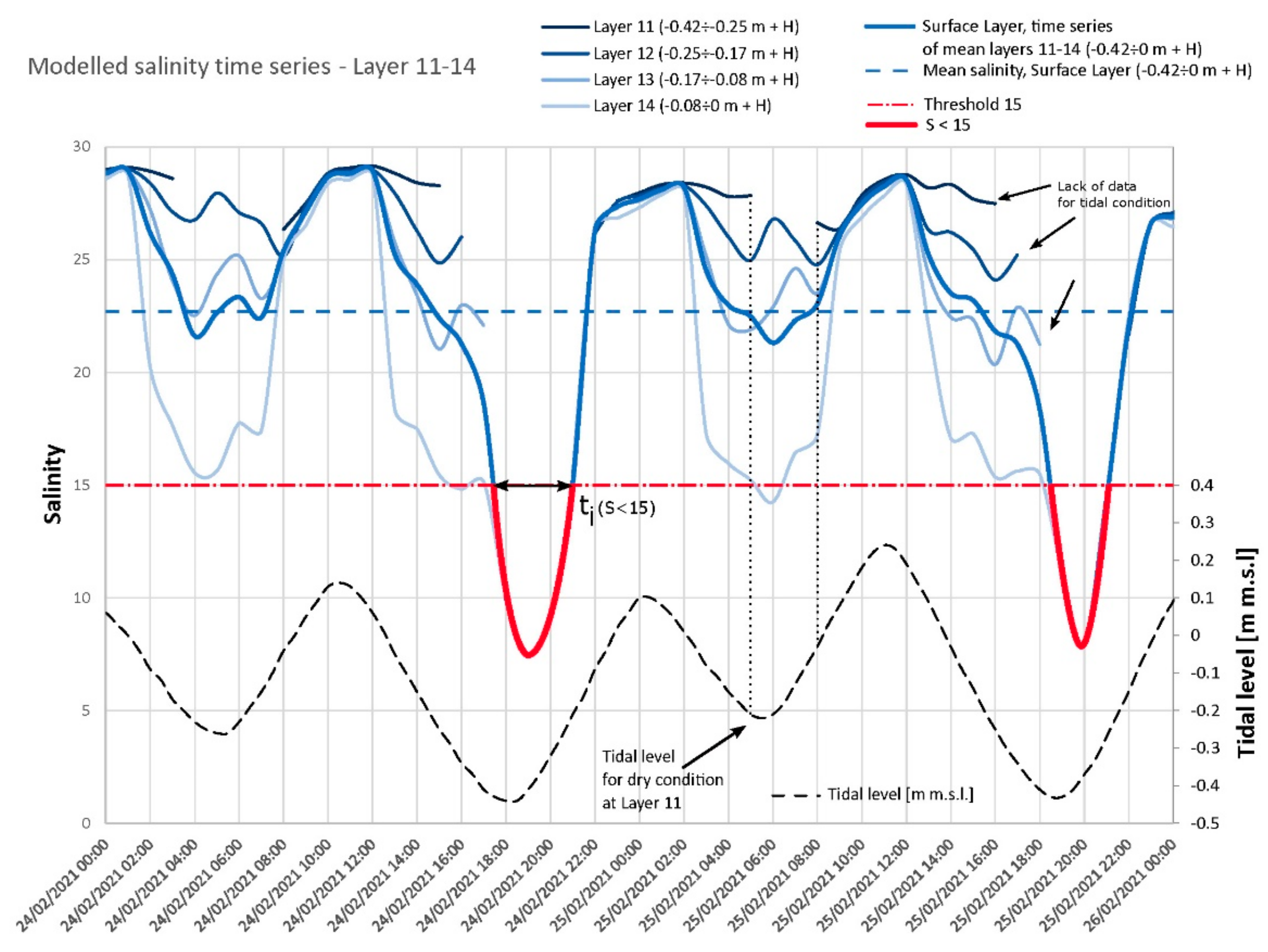Environments 09 00031 g005