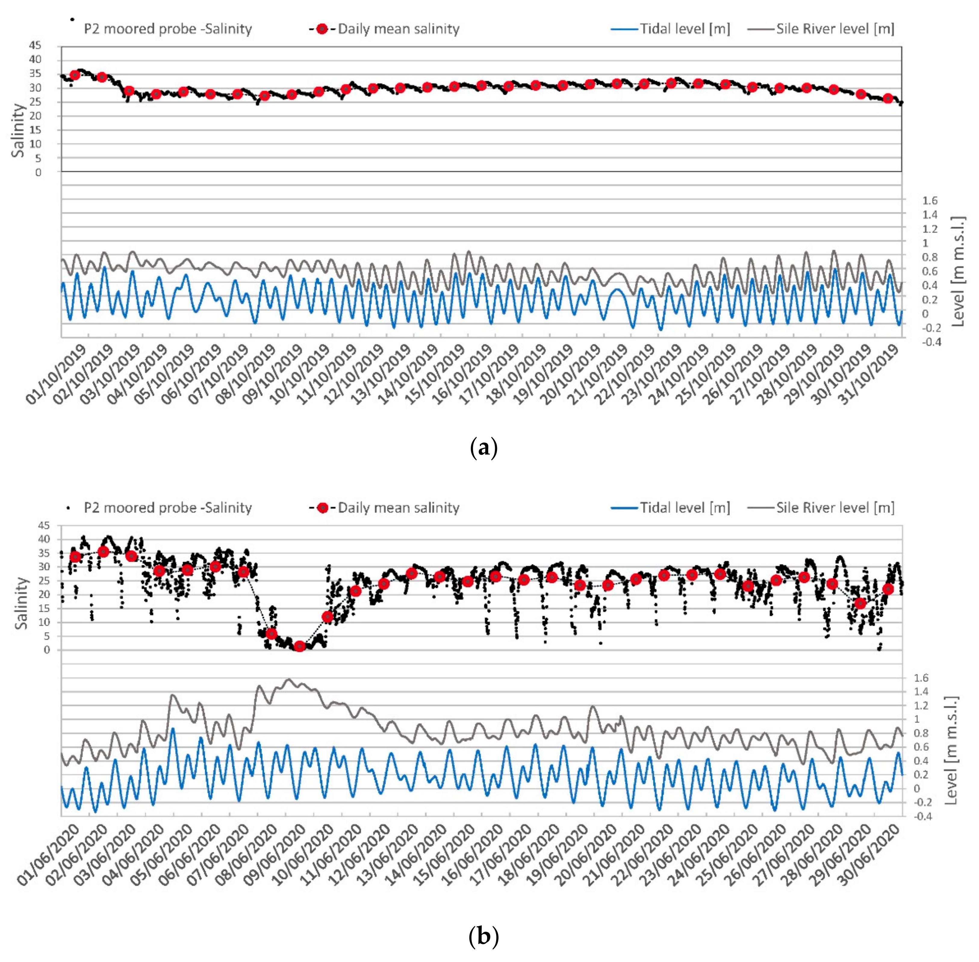 Environments 09 00031 g006