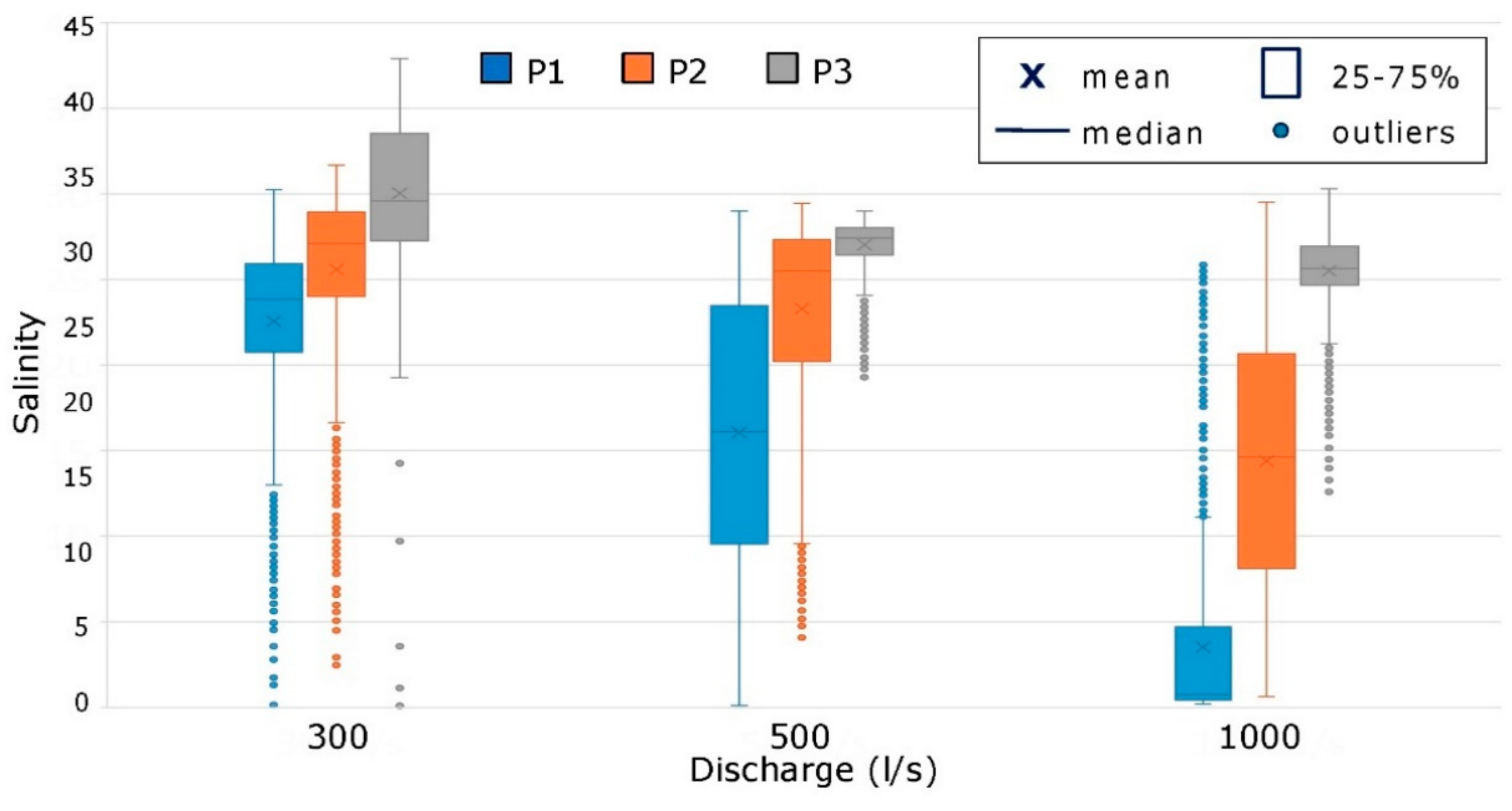 Environments 09 00031 g007