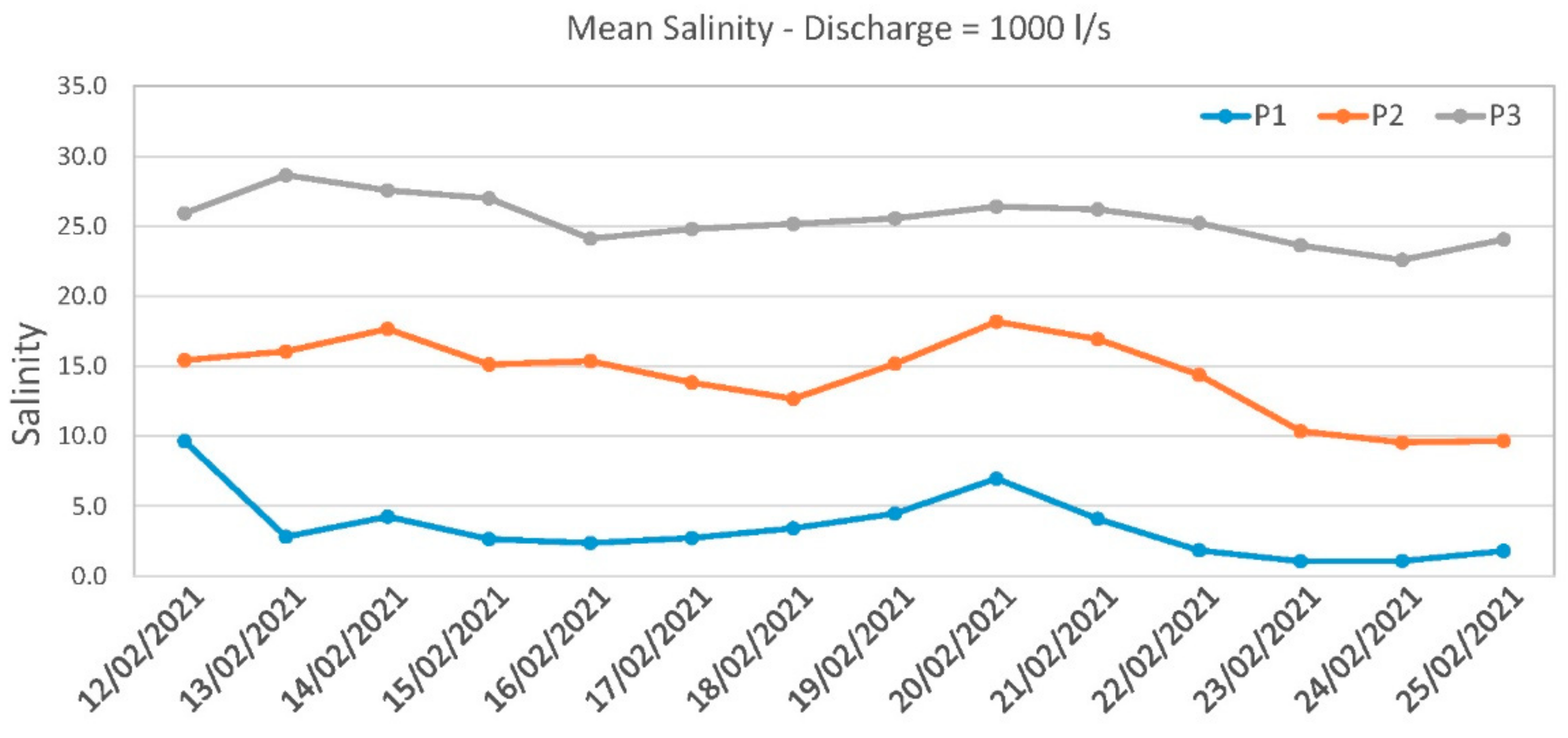 Environments 09 00031 g008