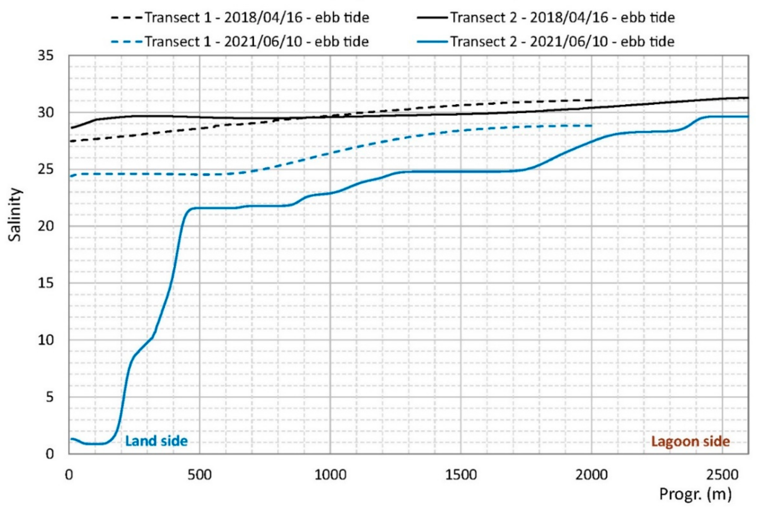 Environments 09 00031 g010