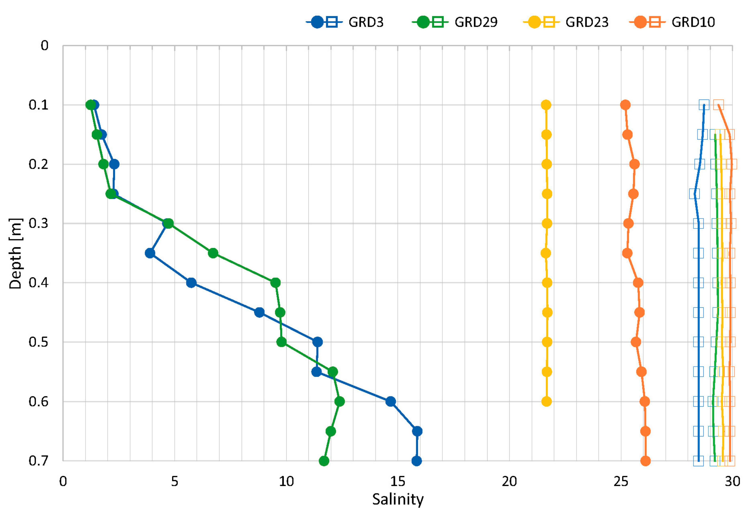 Environments 09 00031 g011