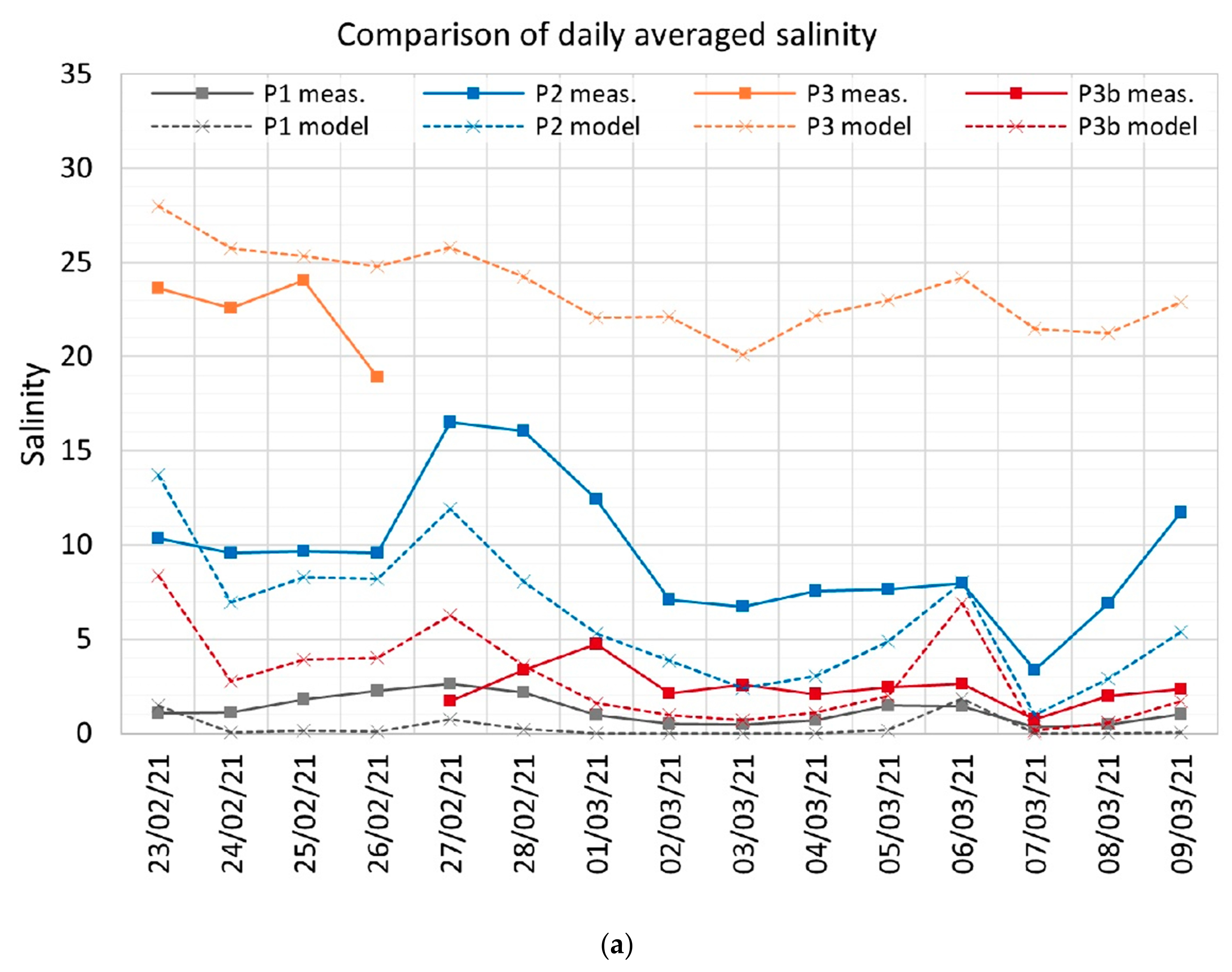Environments 09 00031 g012a