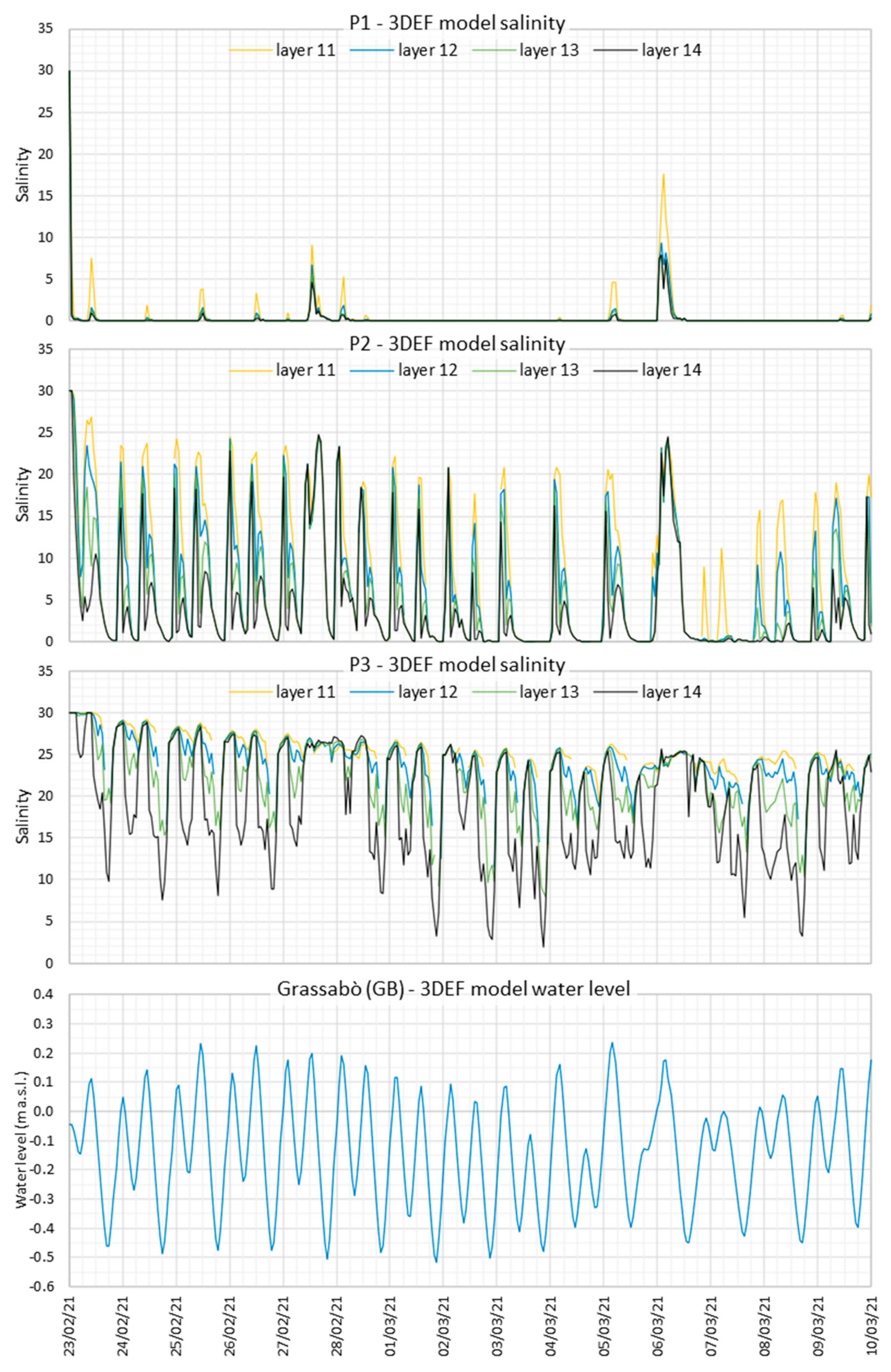 Environments 09 00031 g013