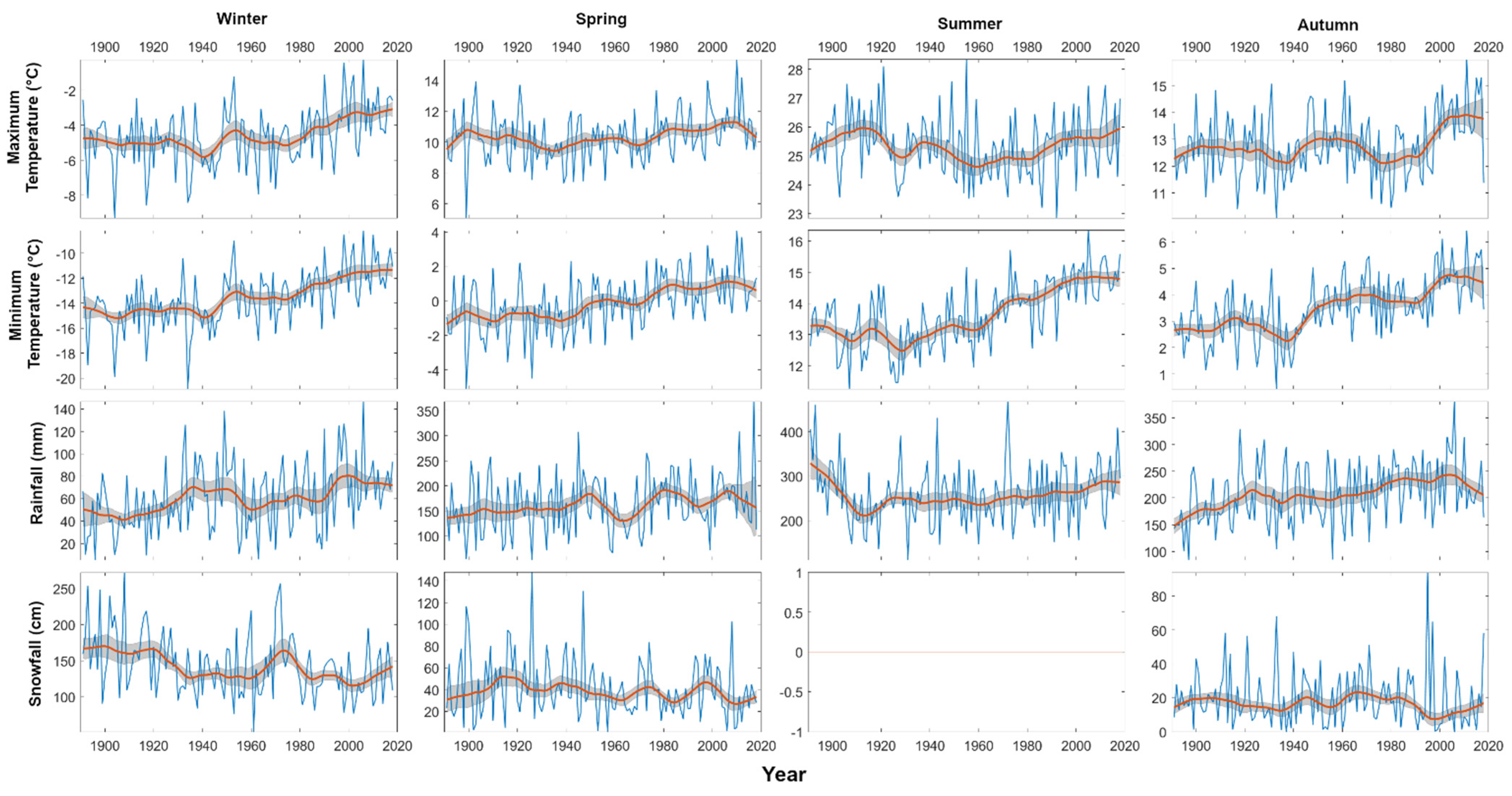 Environments 09 00035 g003