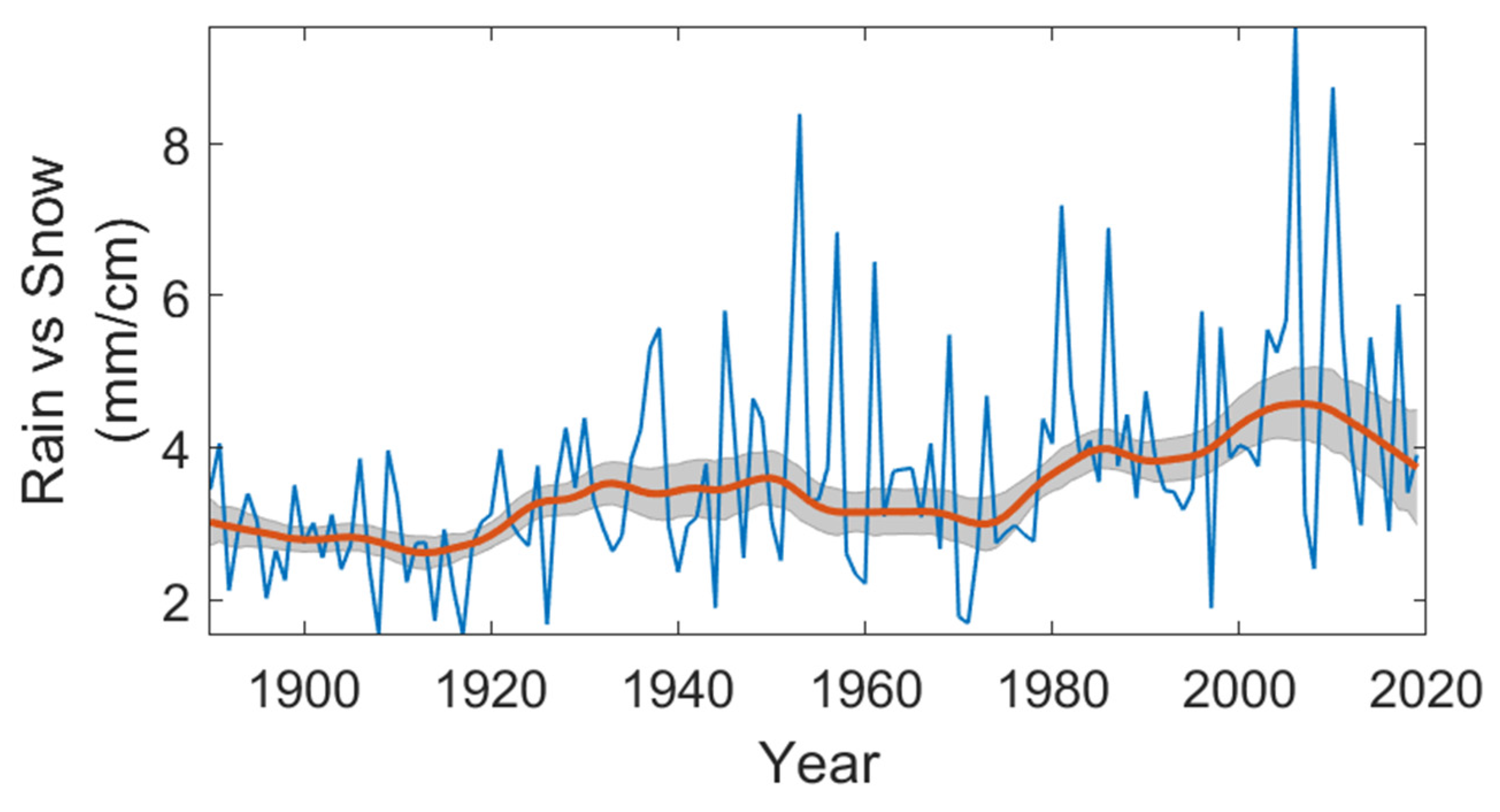 Environments 09 00035 g004