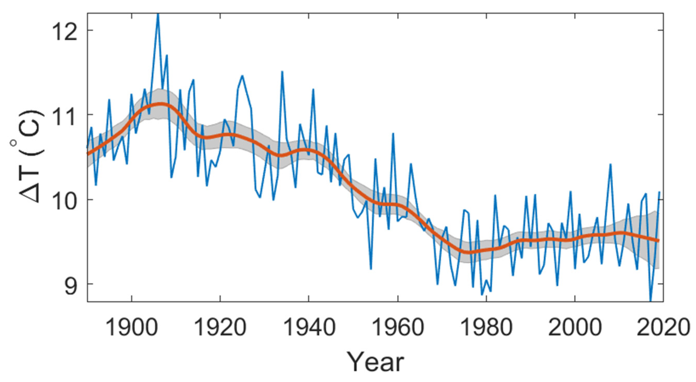 Environments 09 00035 g005