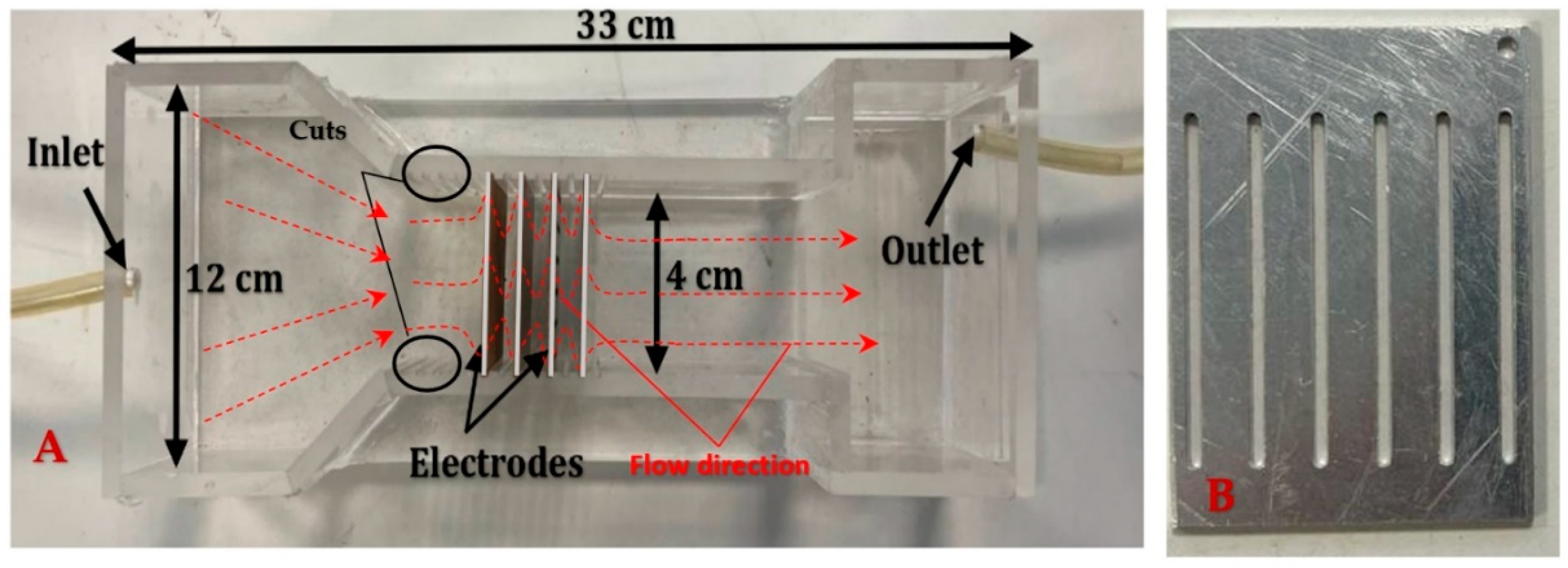 Environments 09 00038 g001
