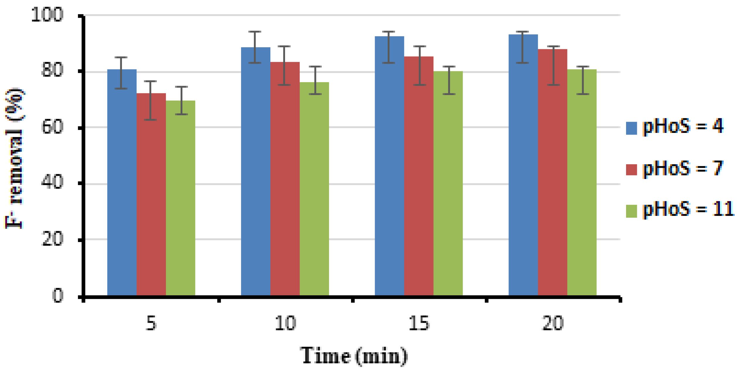 Environments 09 00038 g003