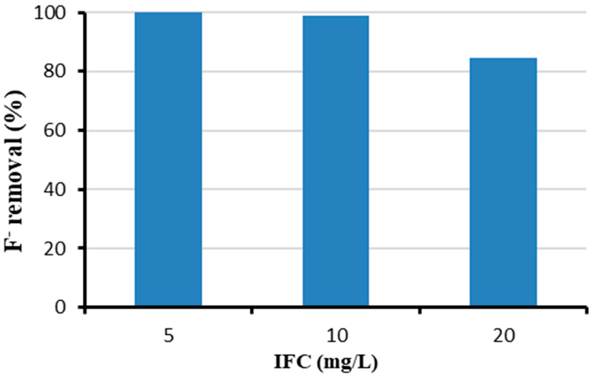 Environments 09 00038 g005