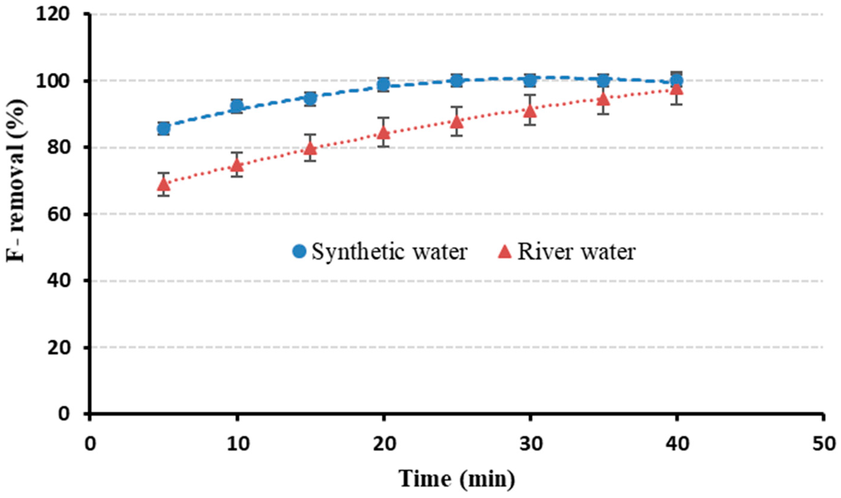 Environments 09 00038 g006